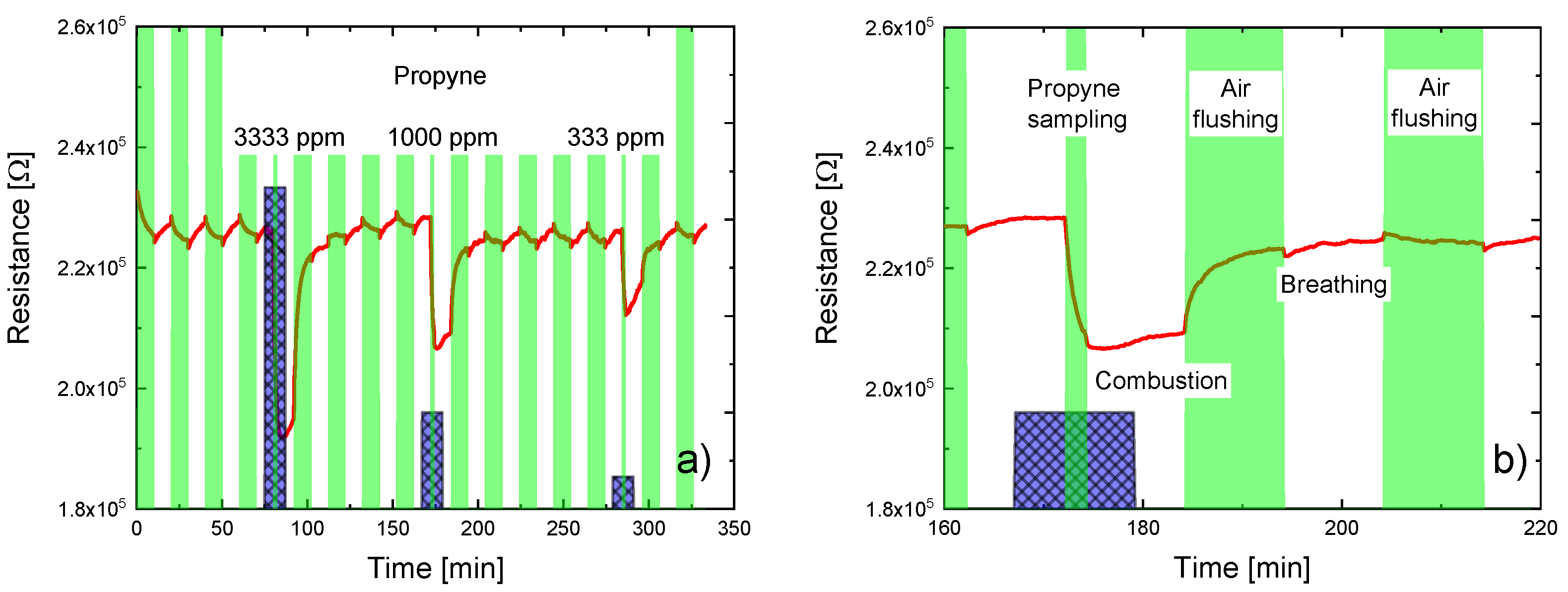 Sensors 18 00453 g006