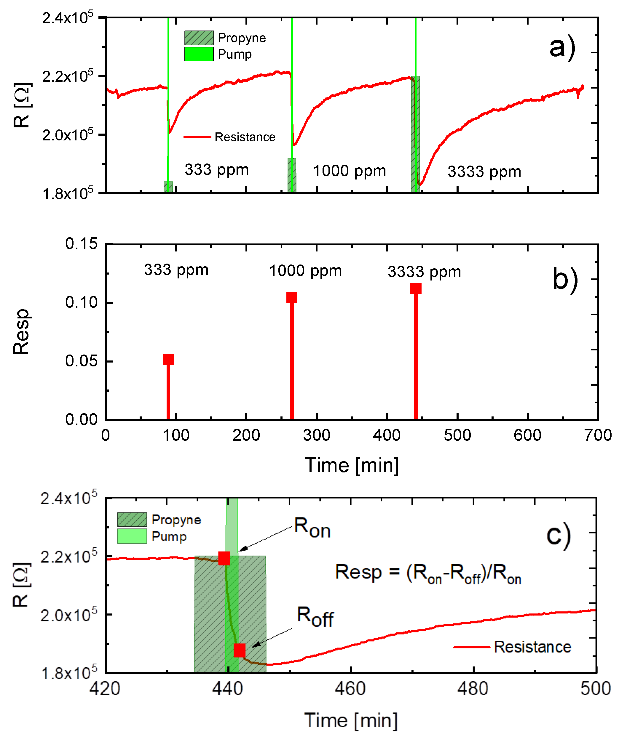 Sensors 18 00453 g007