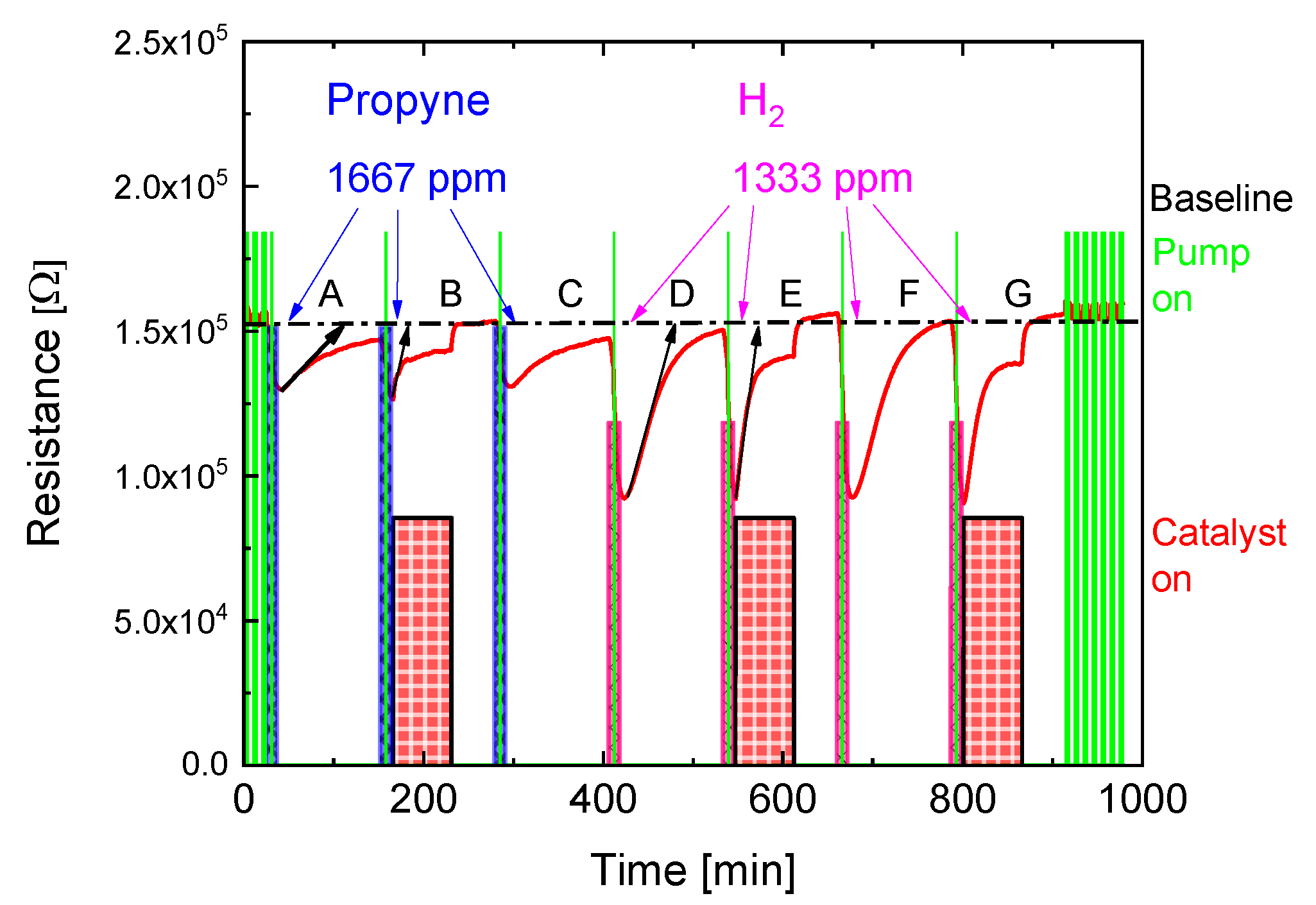 Sensors 18 00453 g008
