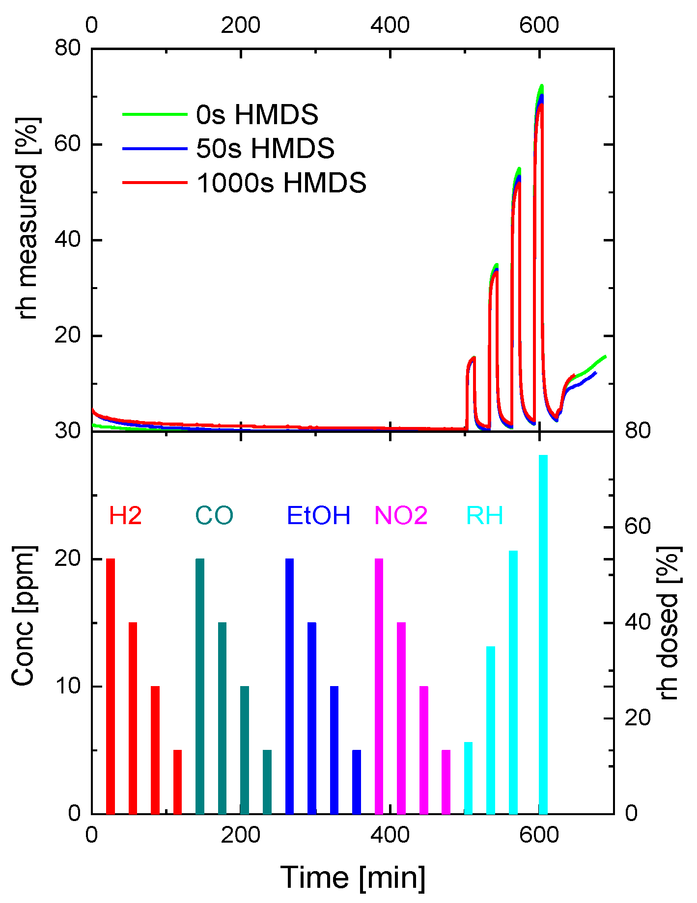 Sensors 18 00453 g010