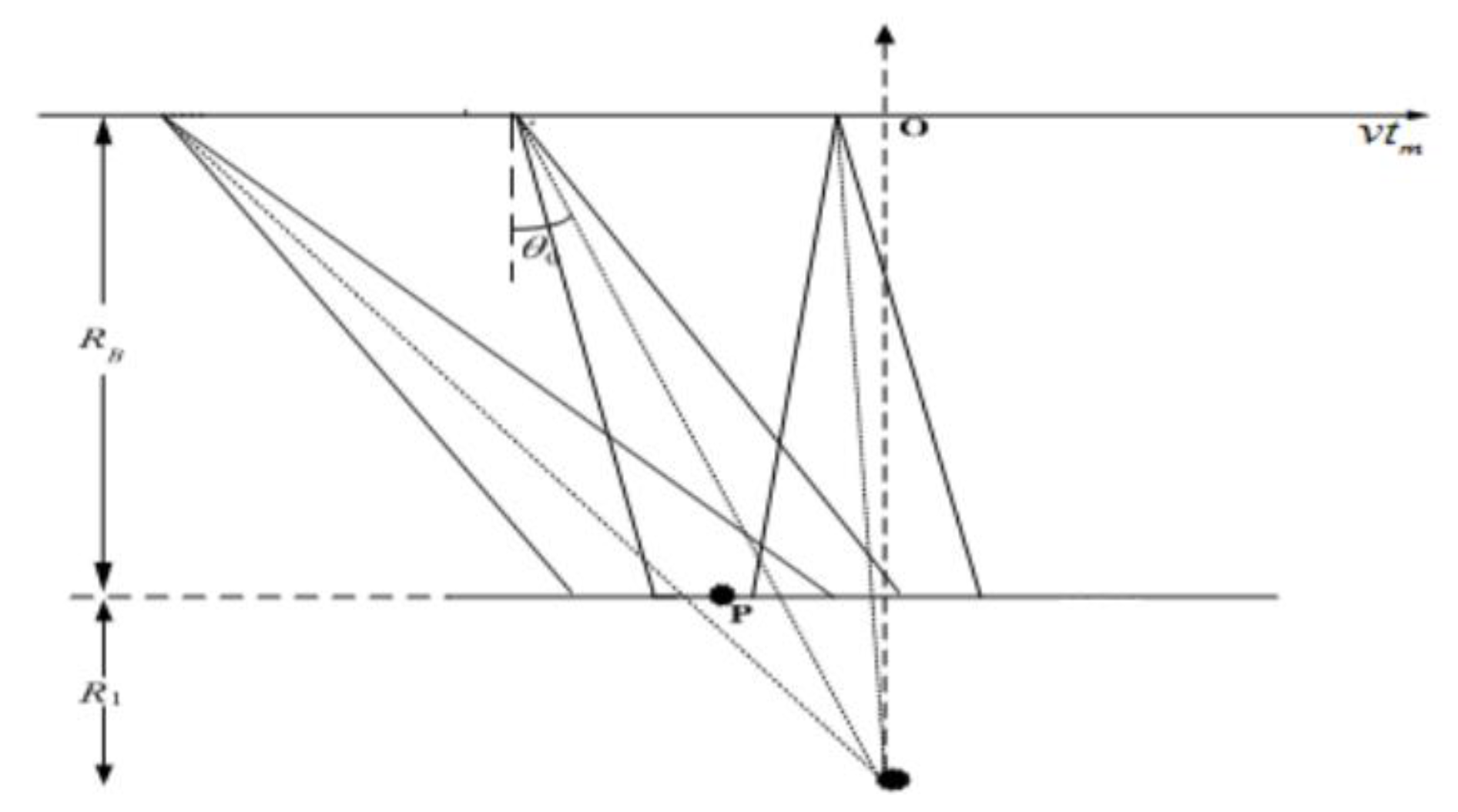 Sensors 18 00455 g001