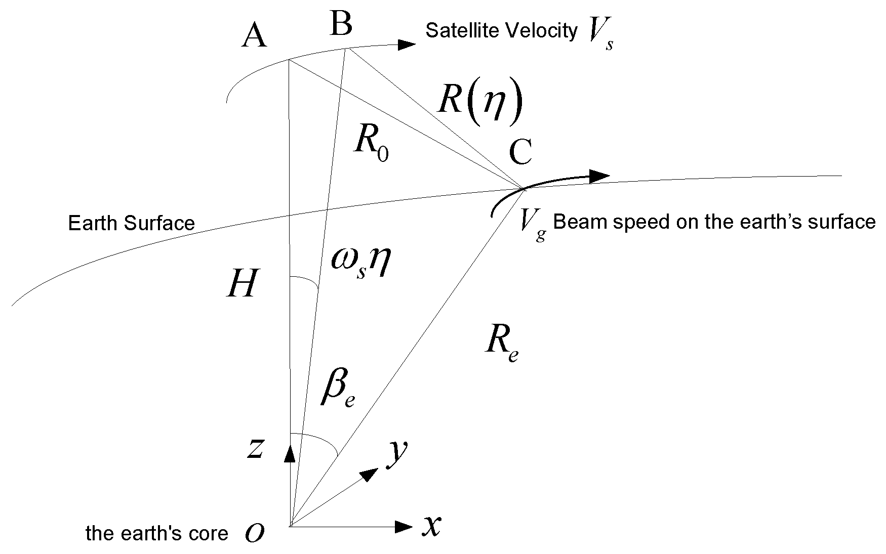 Sensors 18 00455 g003
