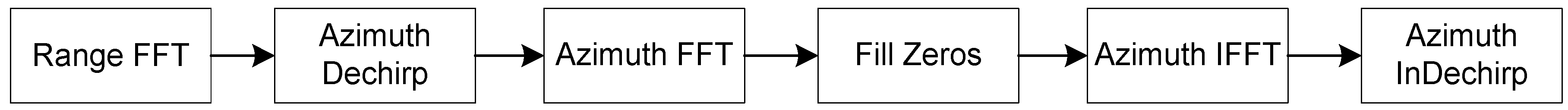Sensors 18 00455 g004