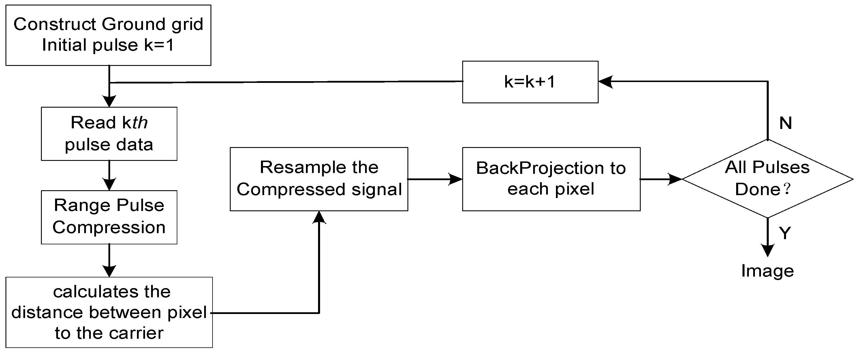 Sensors 18 00455 g005
