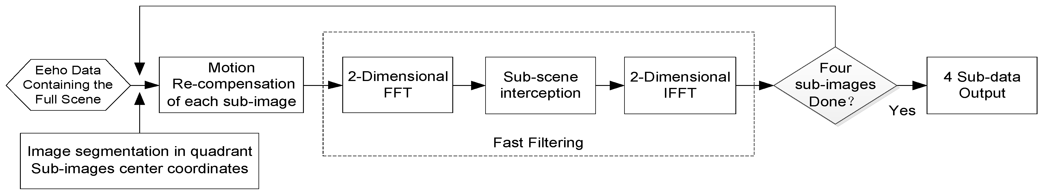 Sensors 18 00455 g007