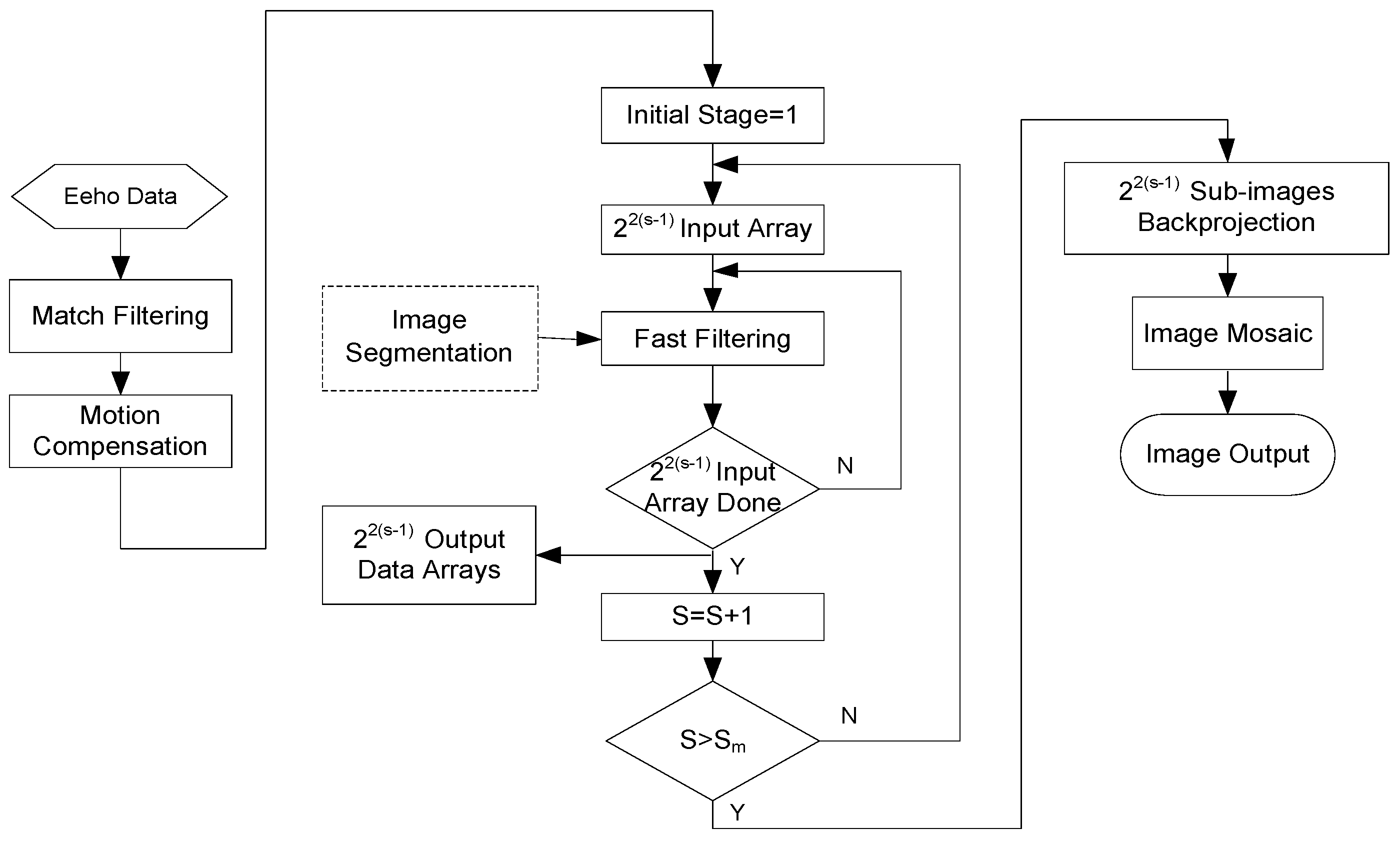 Sensors 18 00455 g008