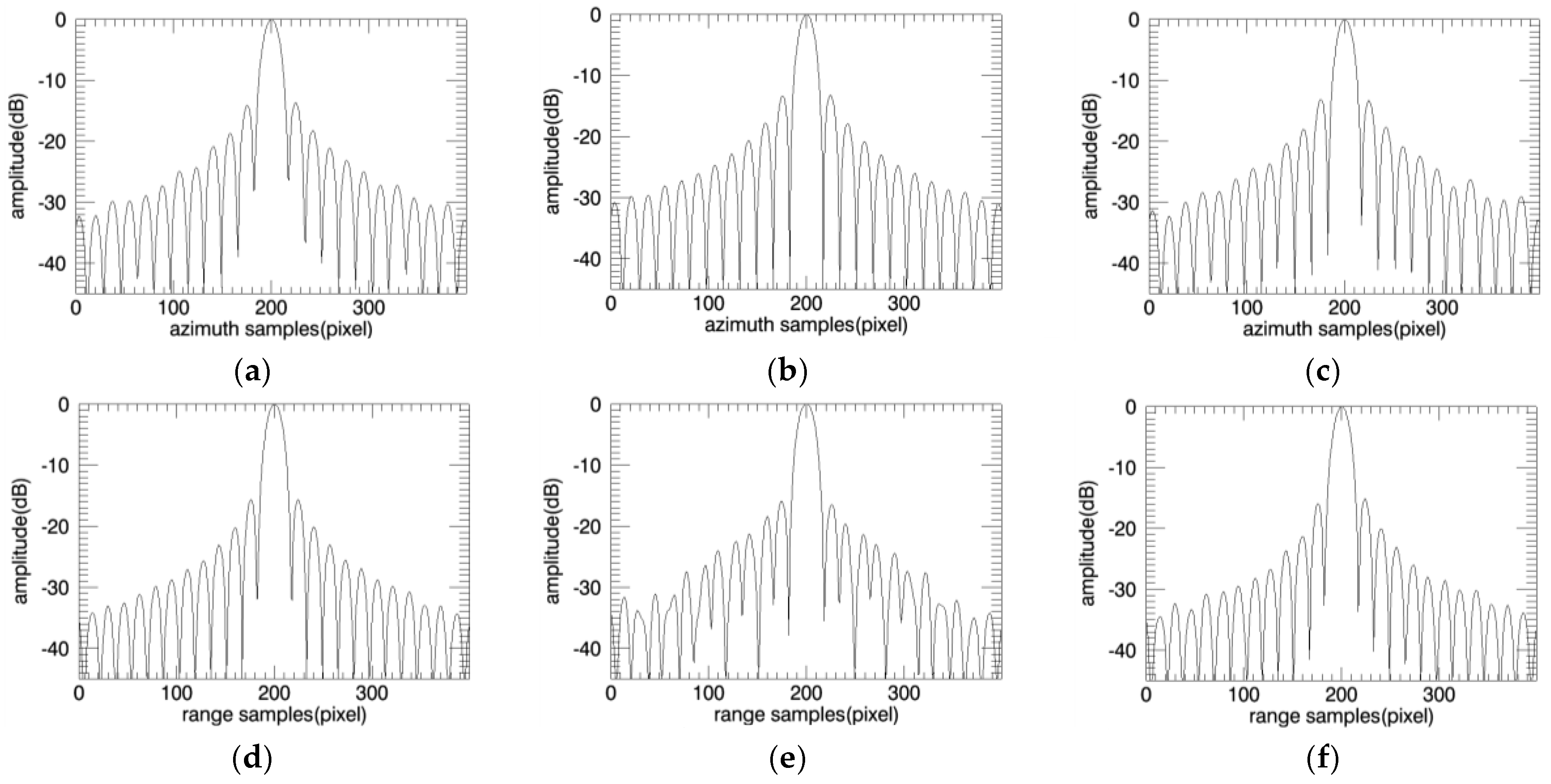 Sensors 18 00455 g012