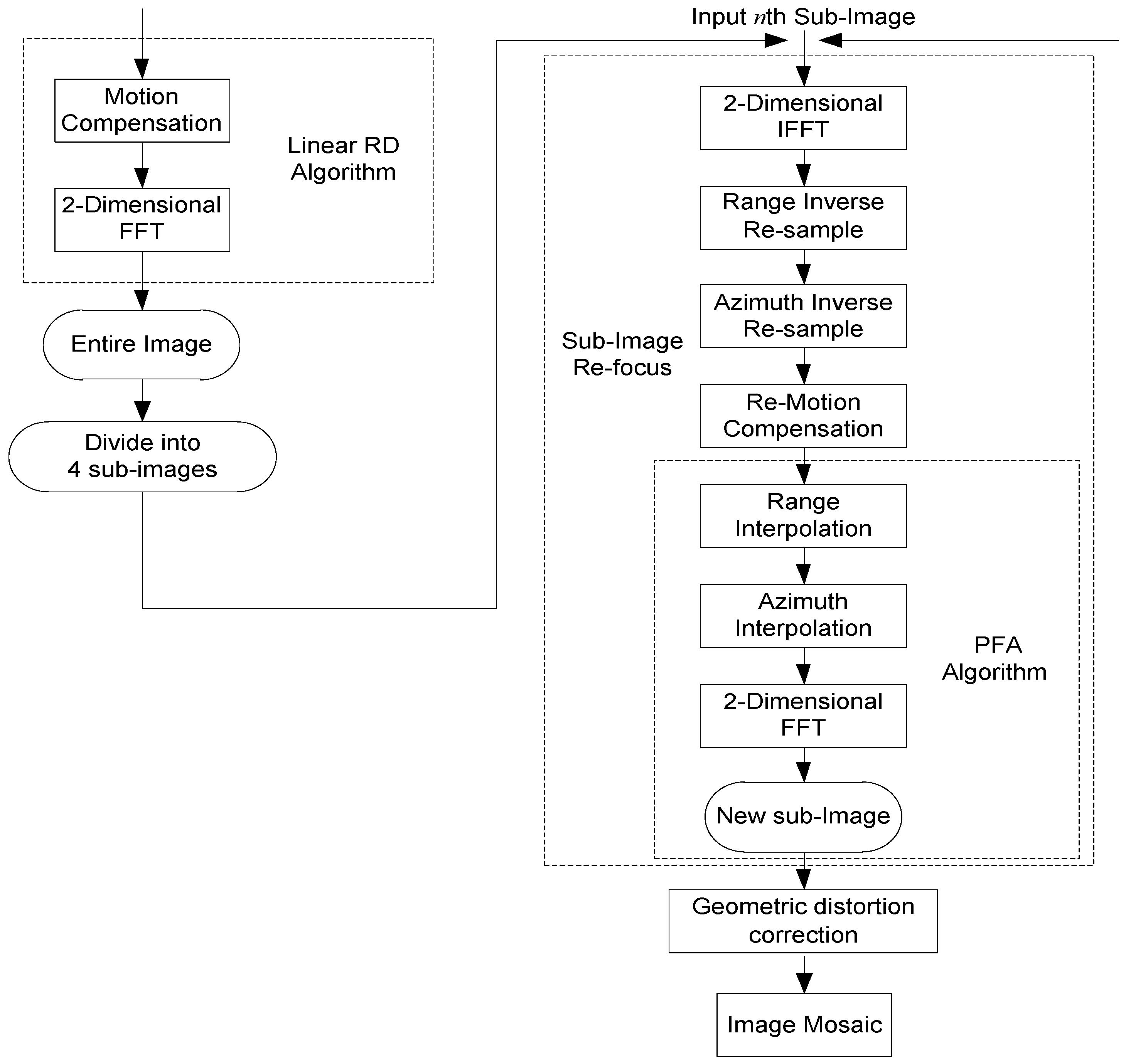 Sensors 18 00455 g014