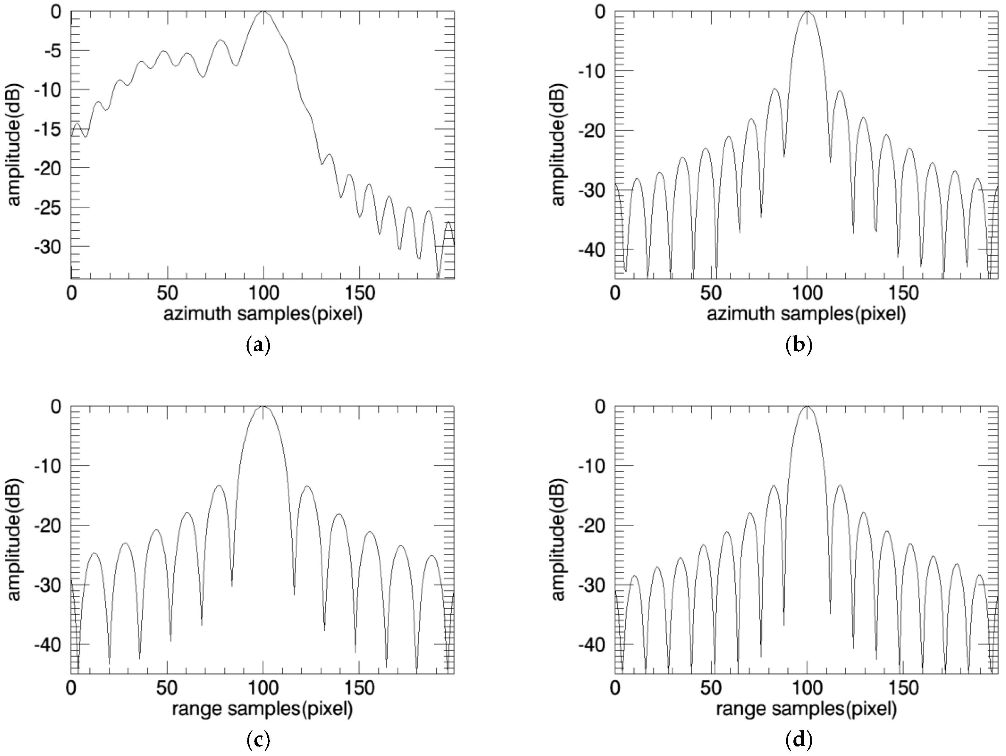 Sensors 18 00455 g018