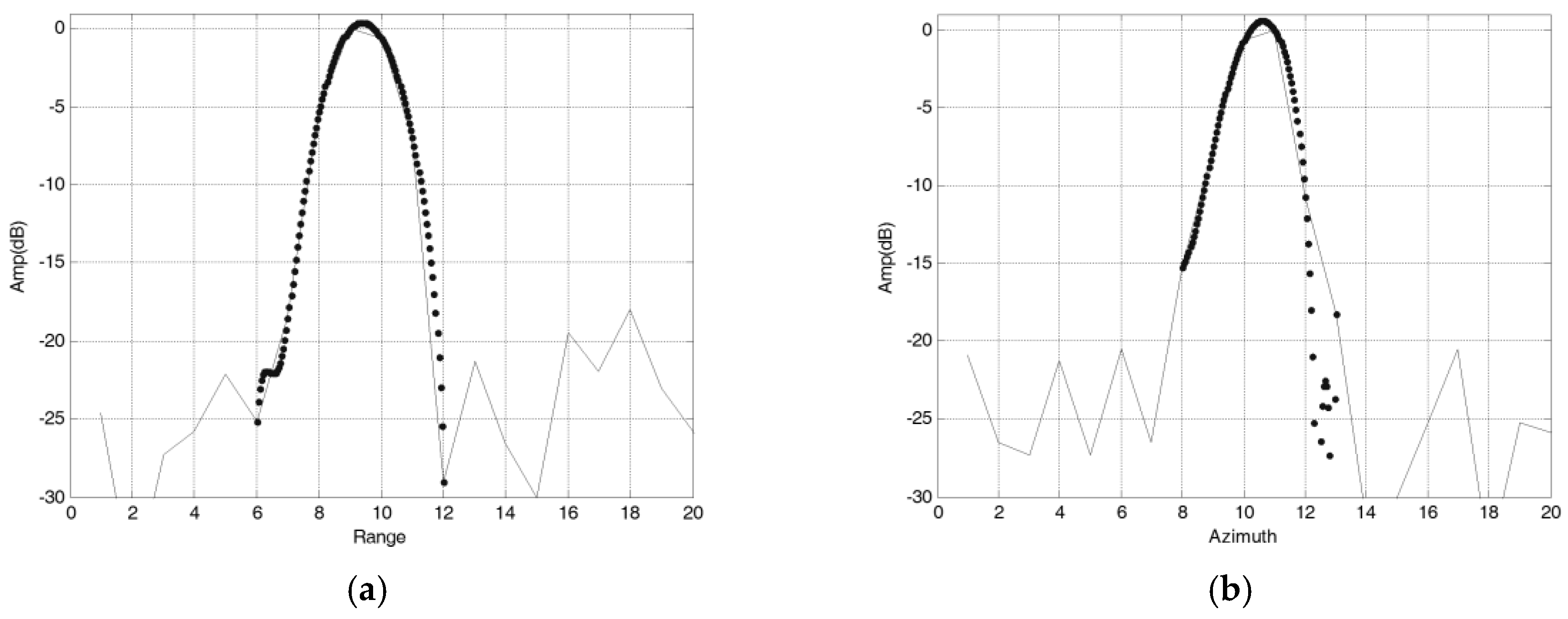 Sensors 18 00455 g021