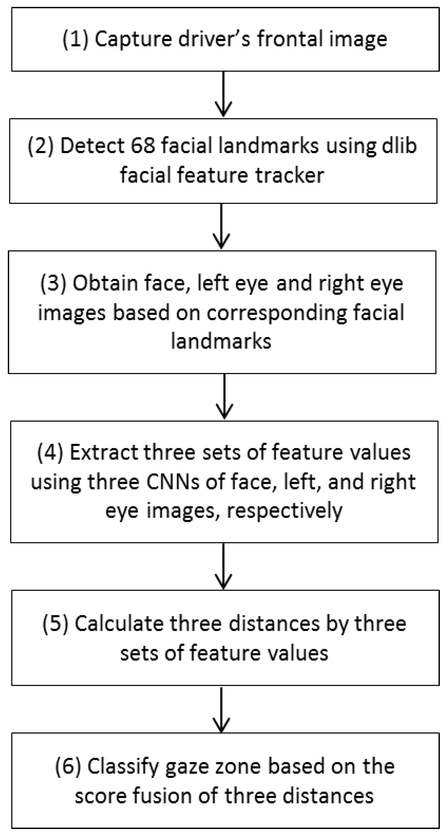 Sensors 18 00456 g001