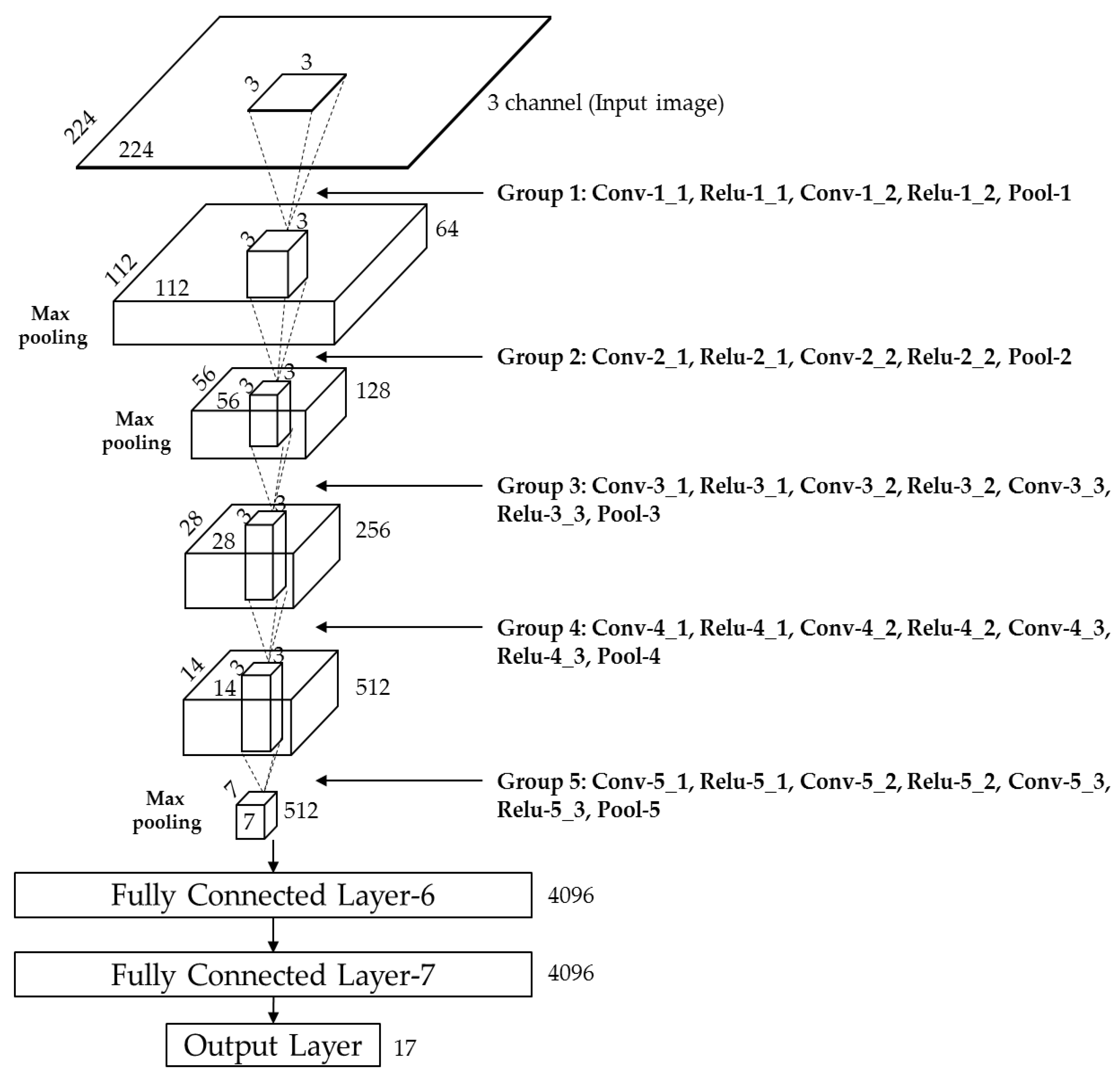 Sensors 18 00456 g009