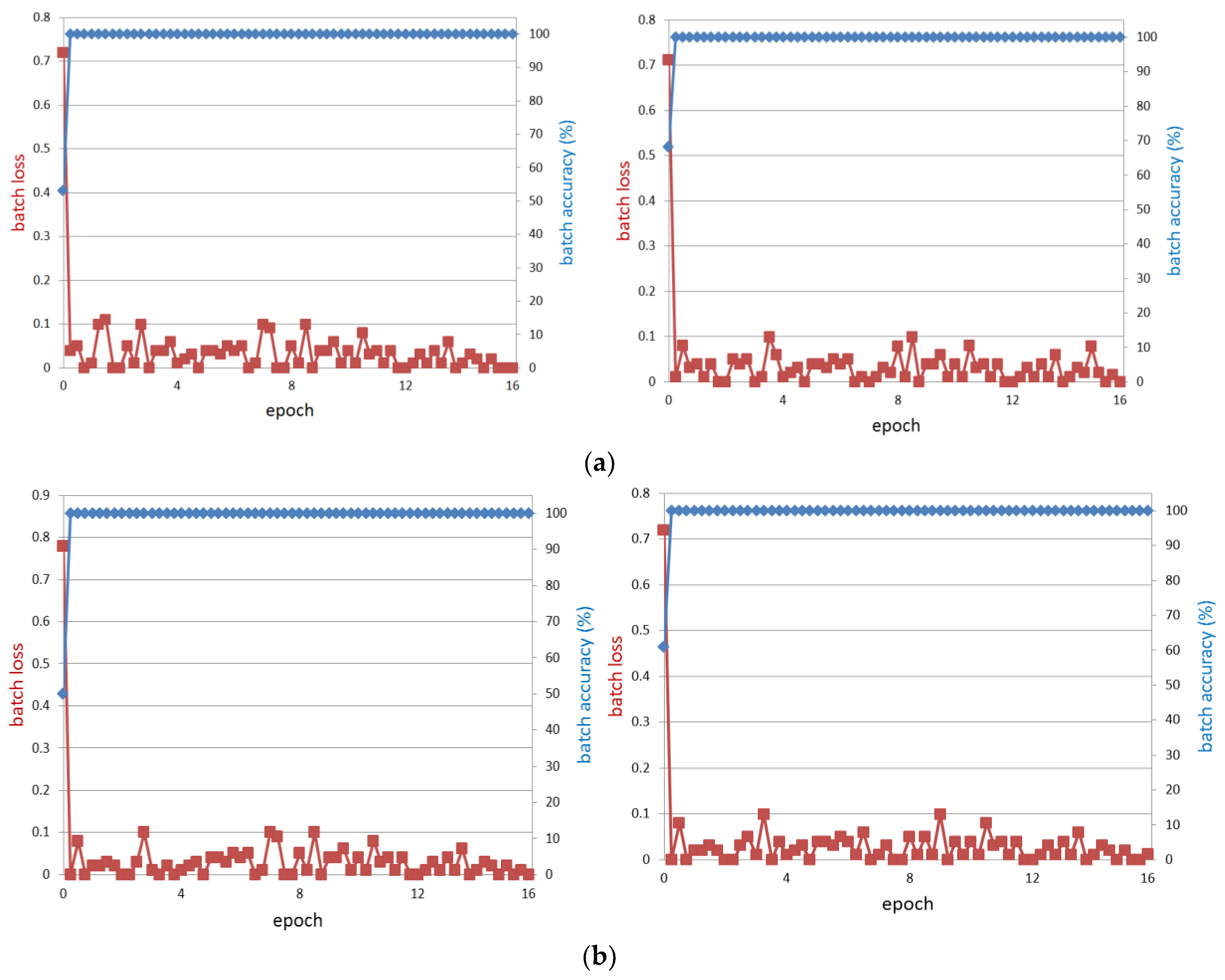Sensors 18 00456 g012a