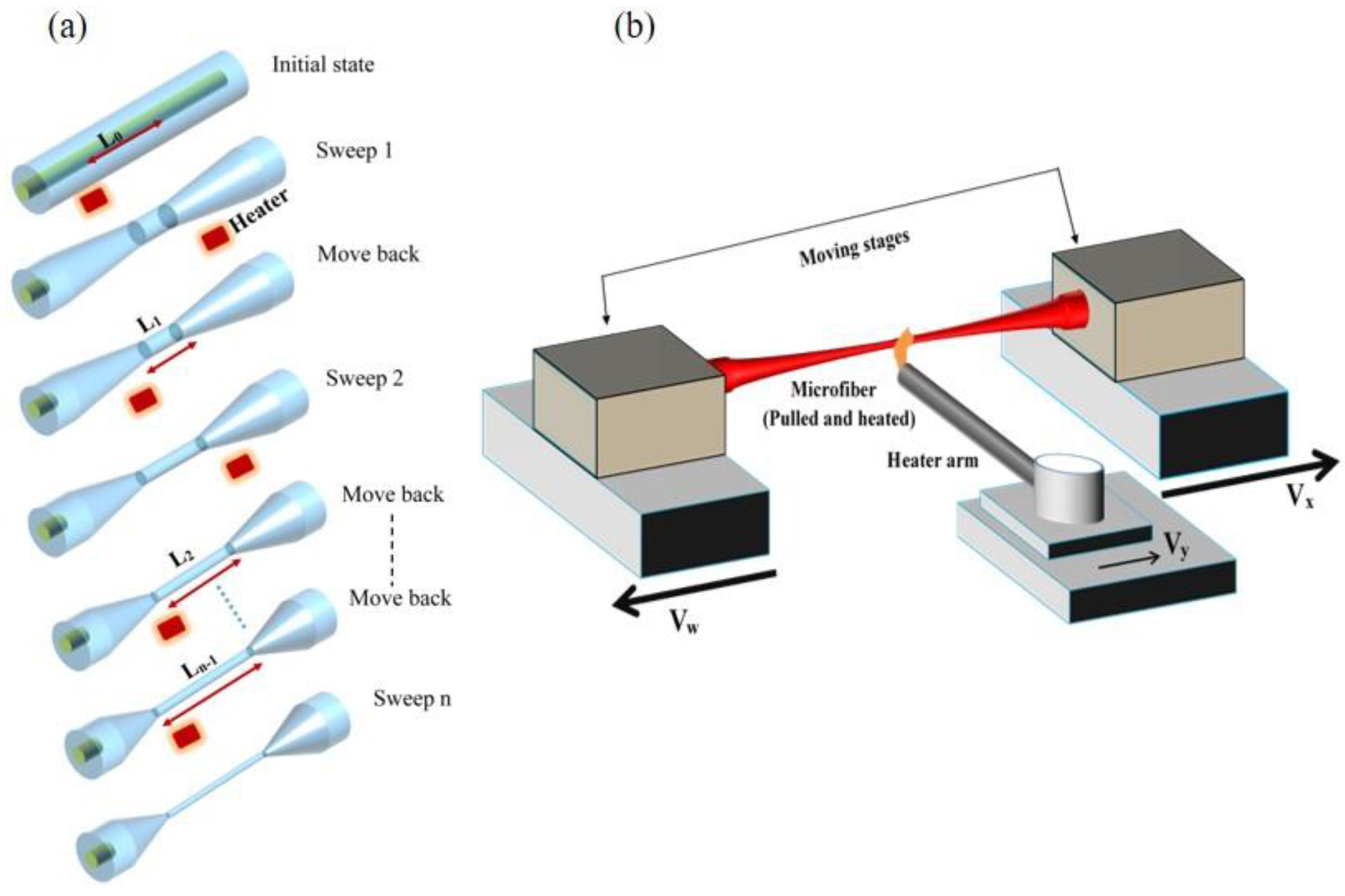 Sensors 18 00461 g003