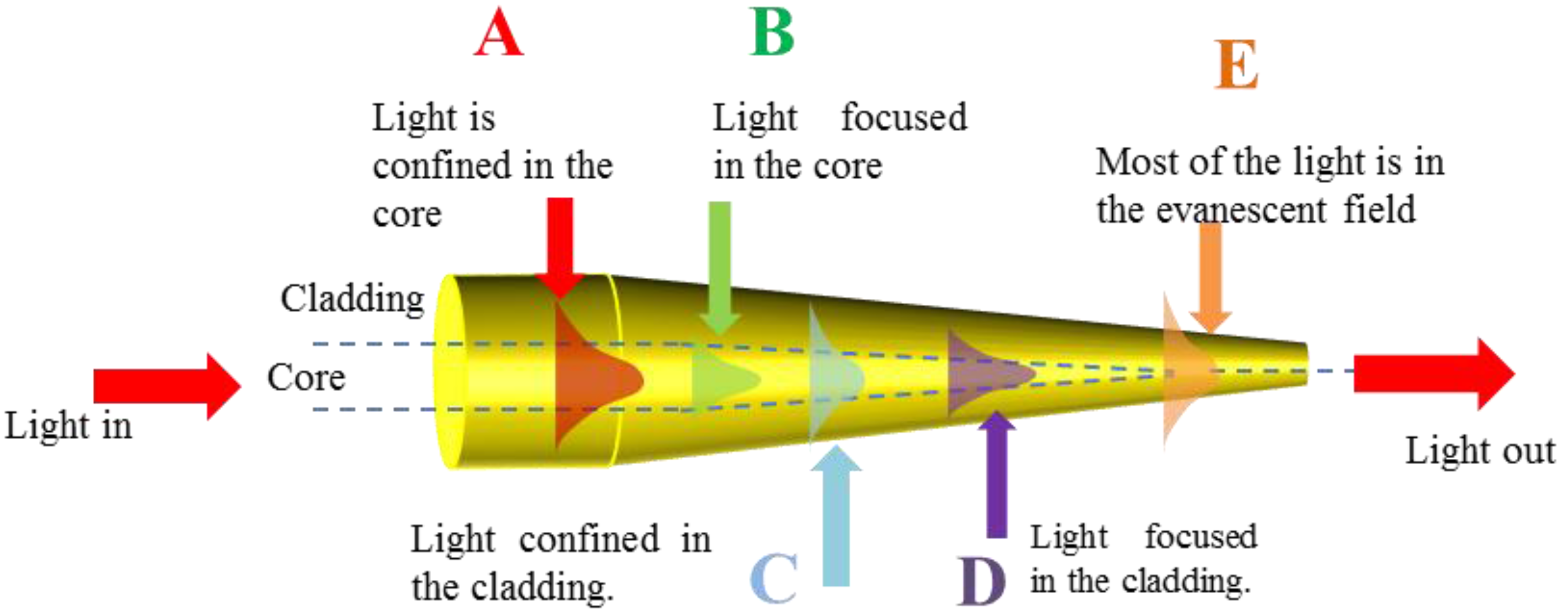 Sensors 18 00461 g004