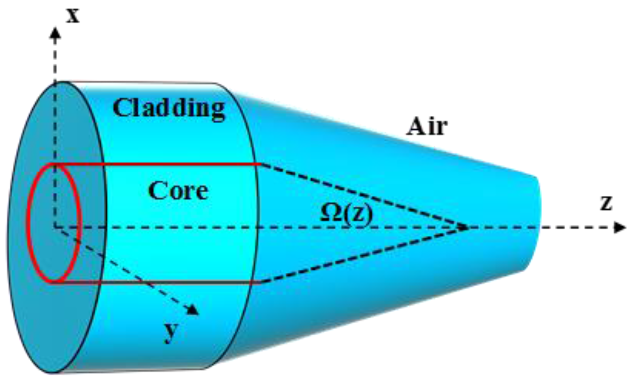 Sensors 18 00461 g005