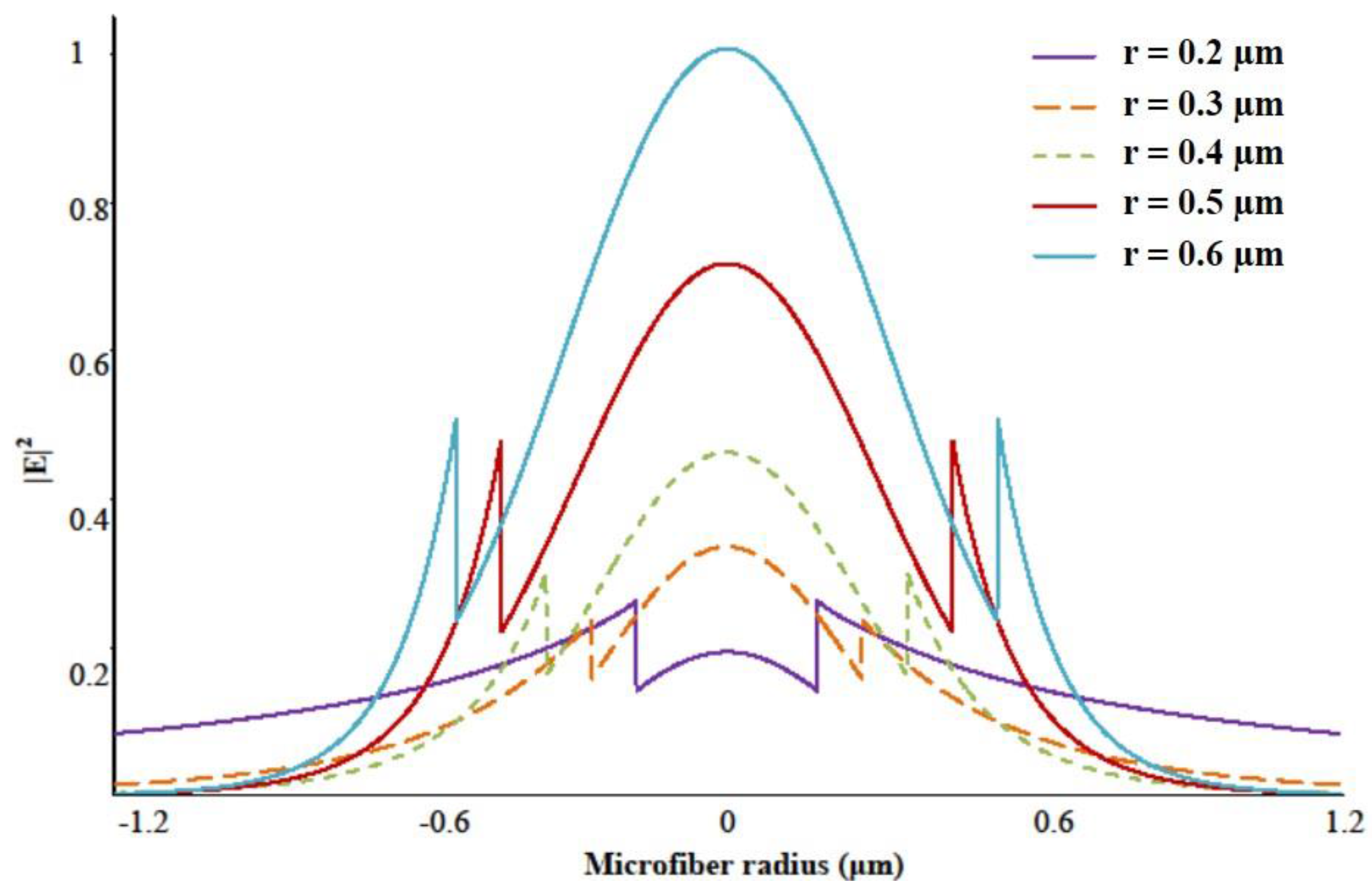 Sensors 18 00461 g006