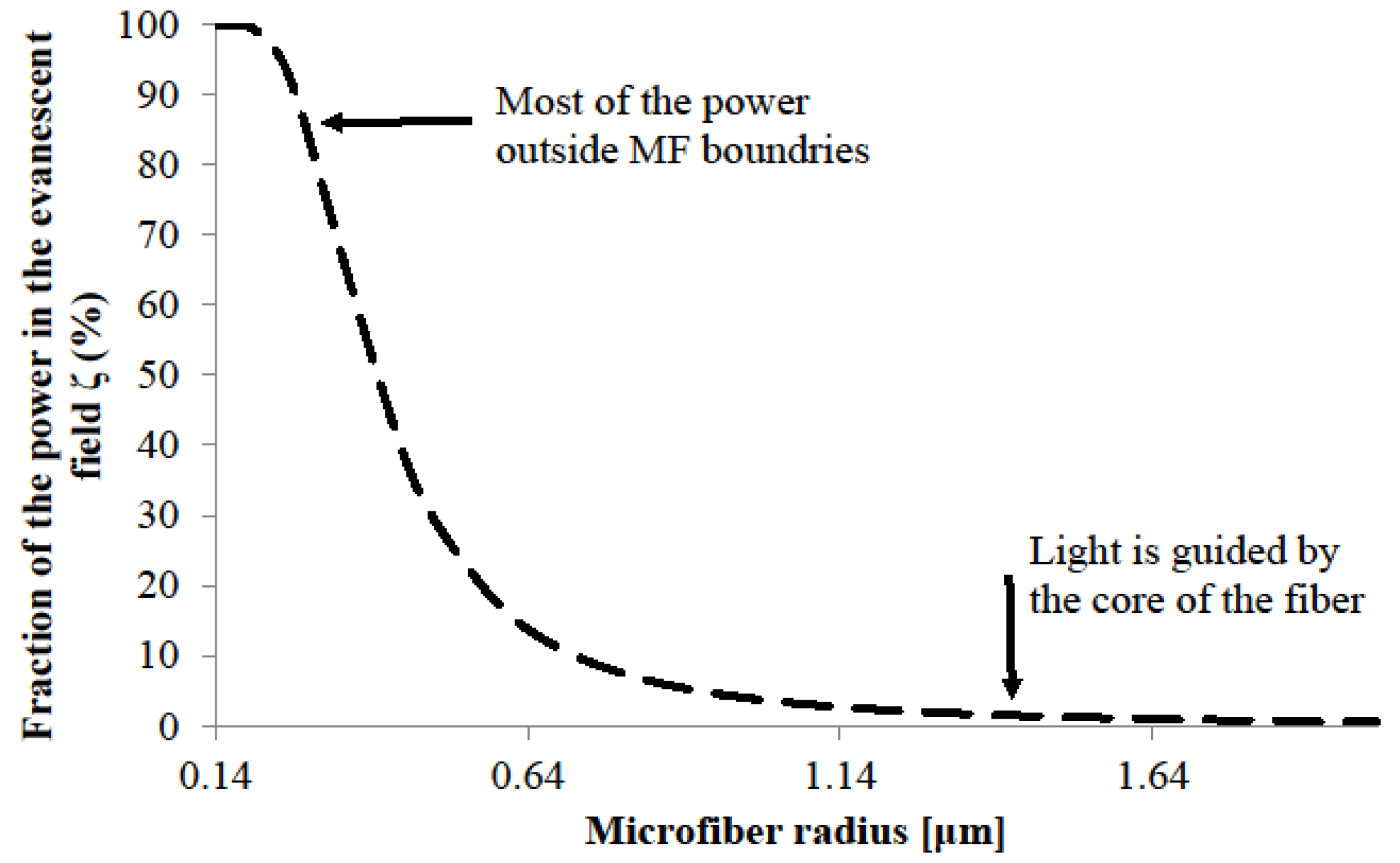 Sensors 18 00461 g007
