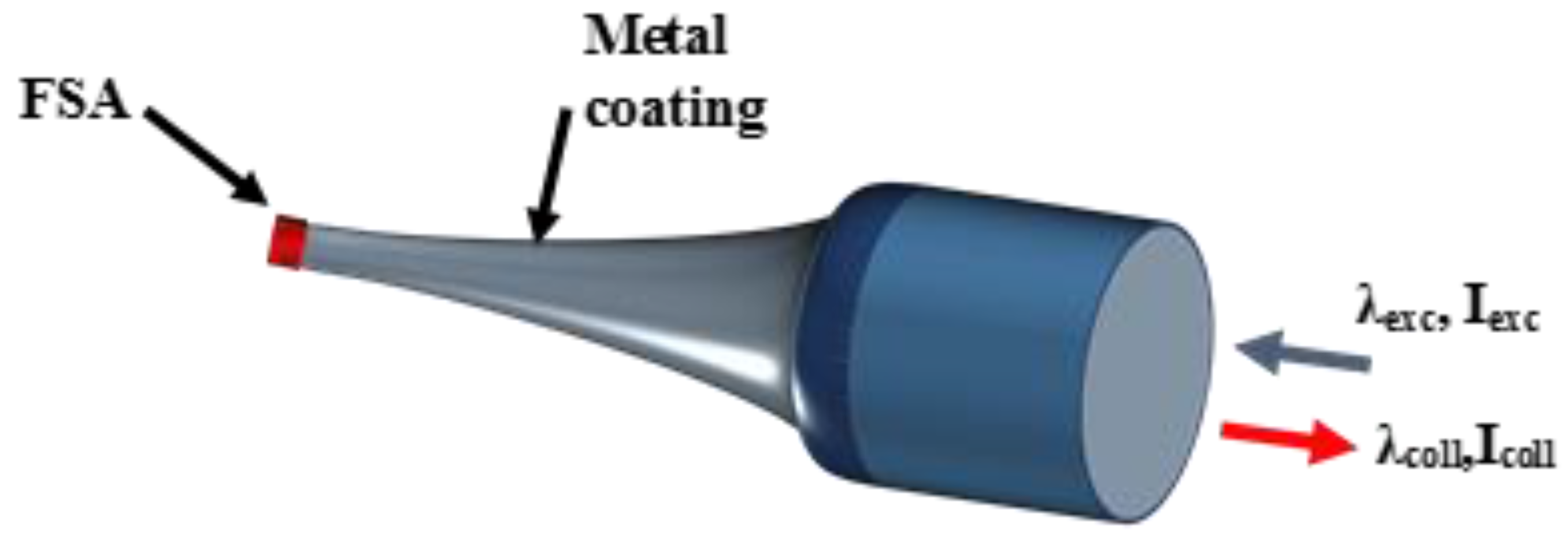 Sensors 18 00461 g009