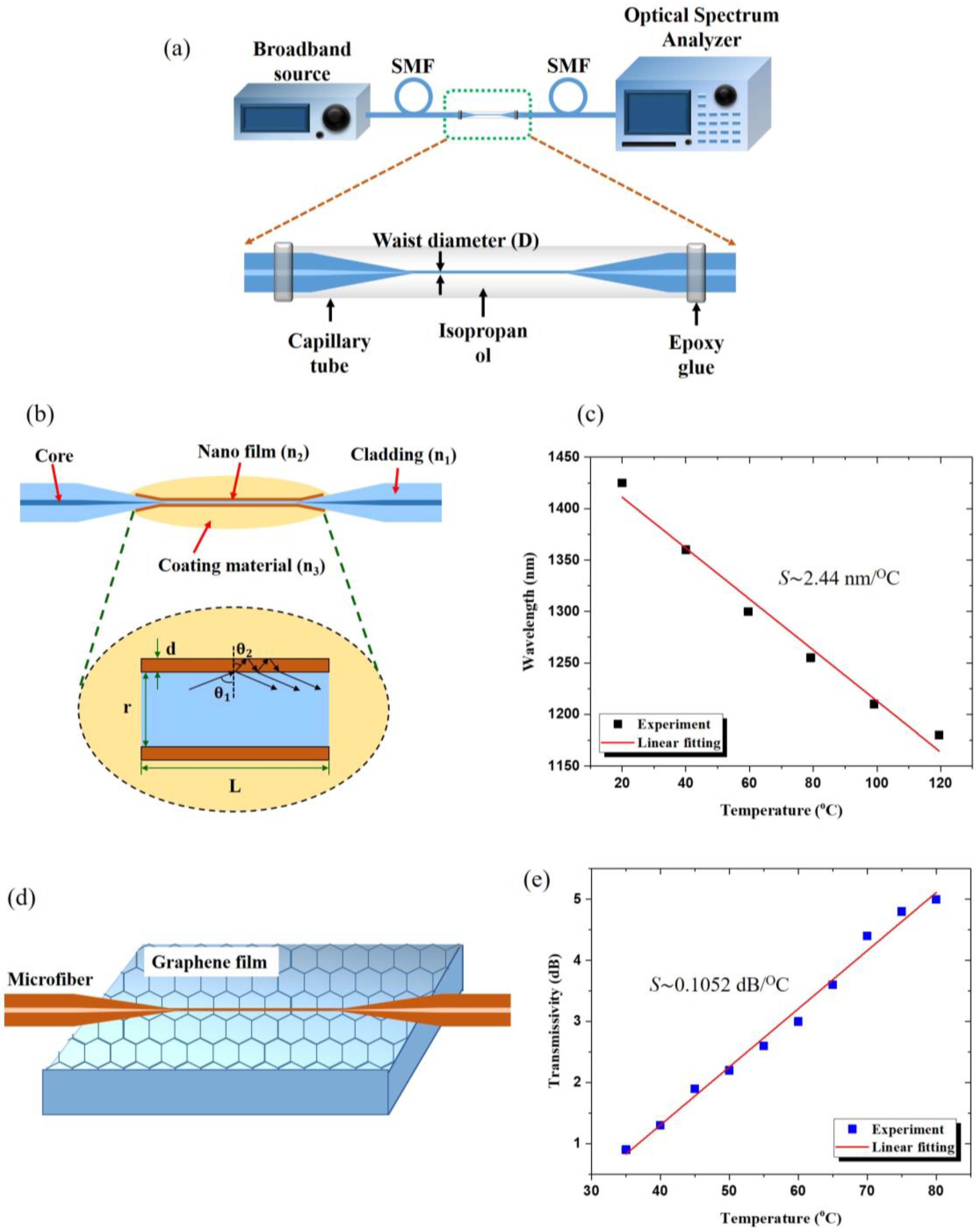 Sensors 18 00461 g010