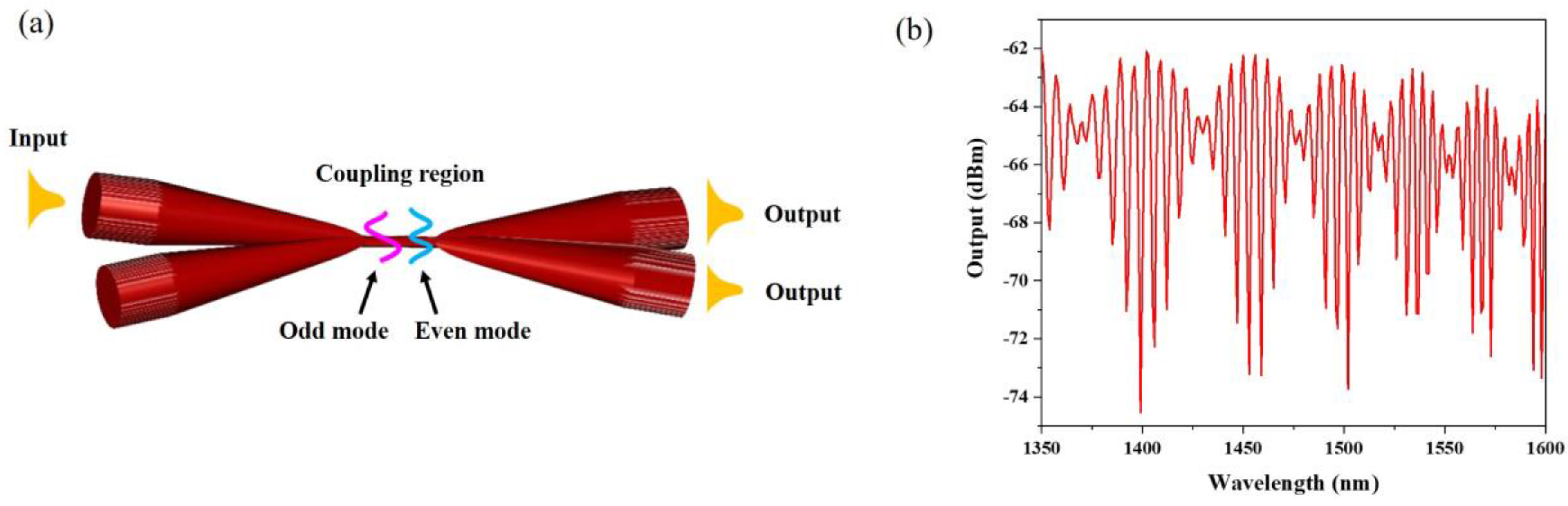 Sensors 18 00461 g011