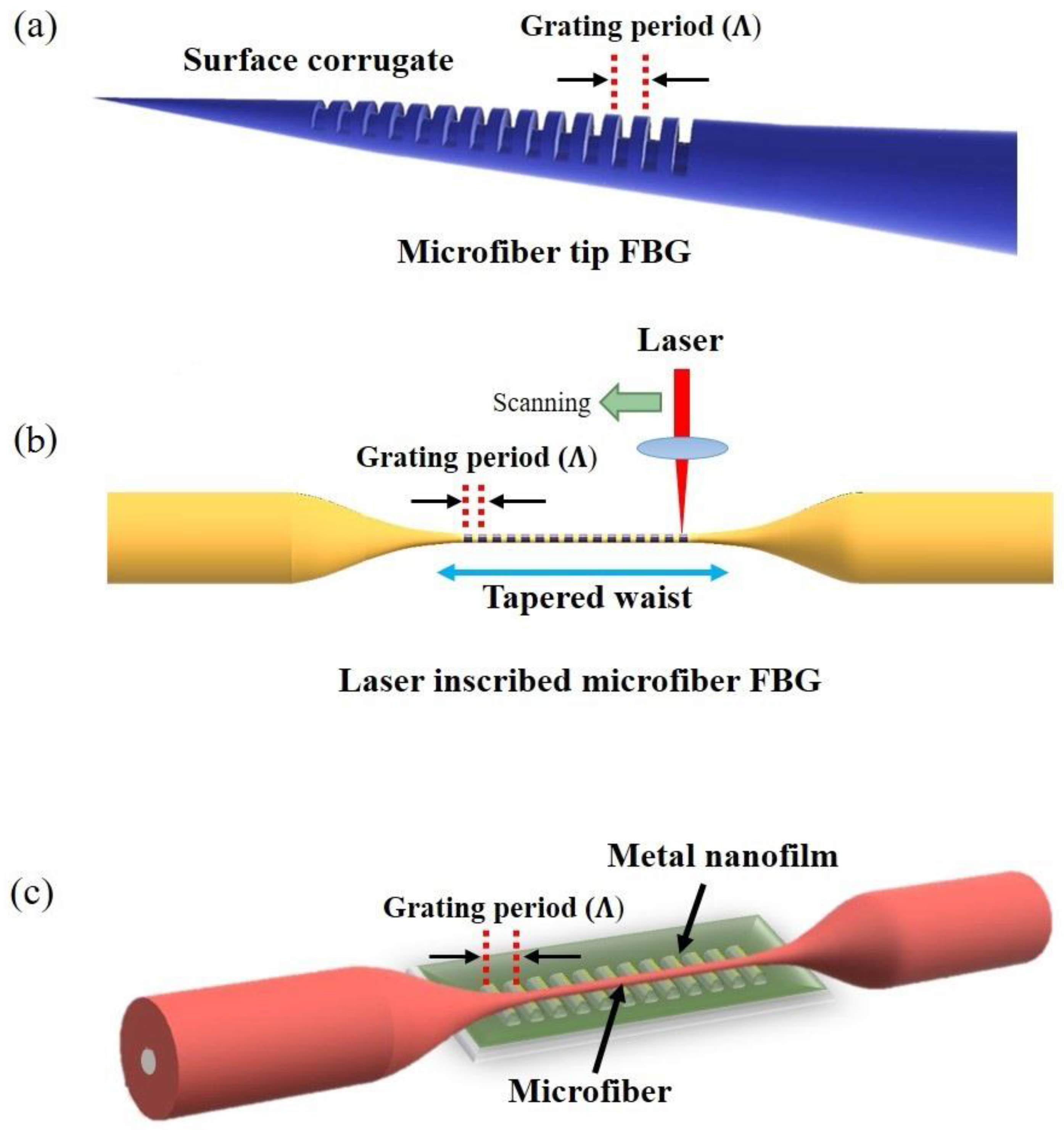 Sensors 18 00461 g014