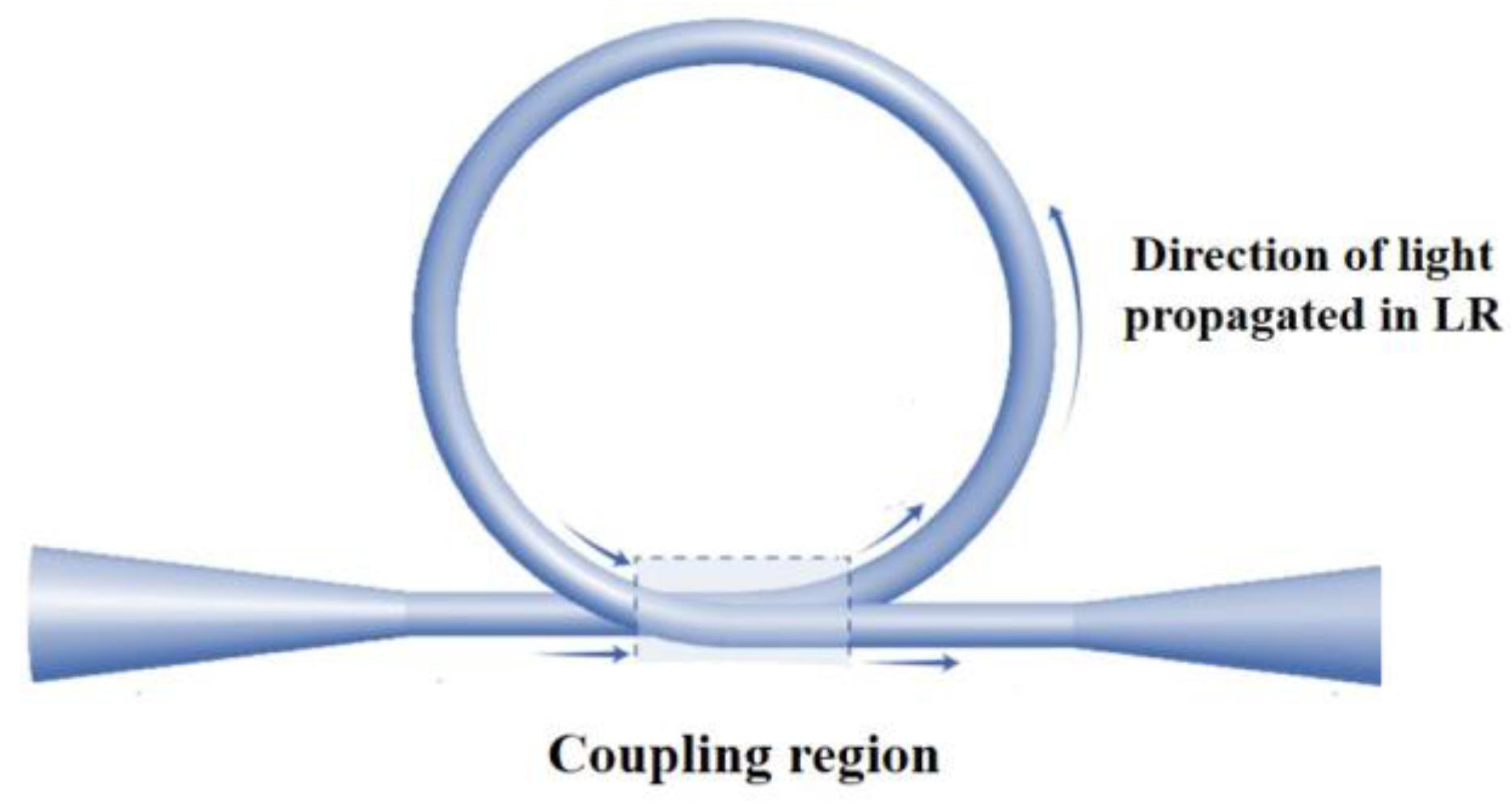 Sensors 18 00461 g017