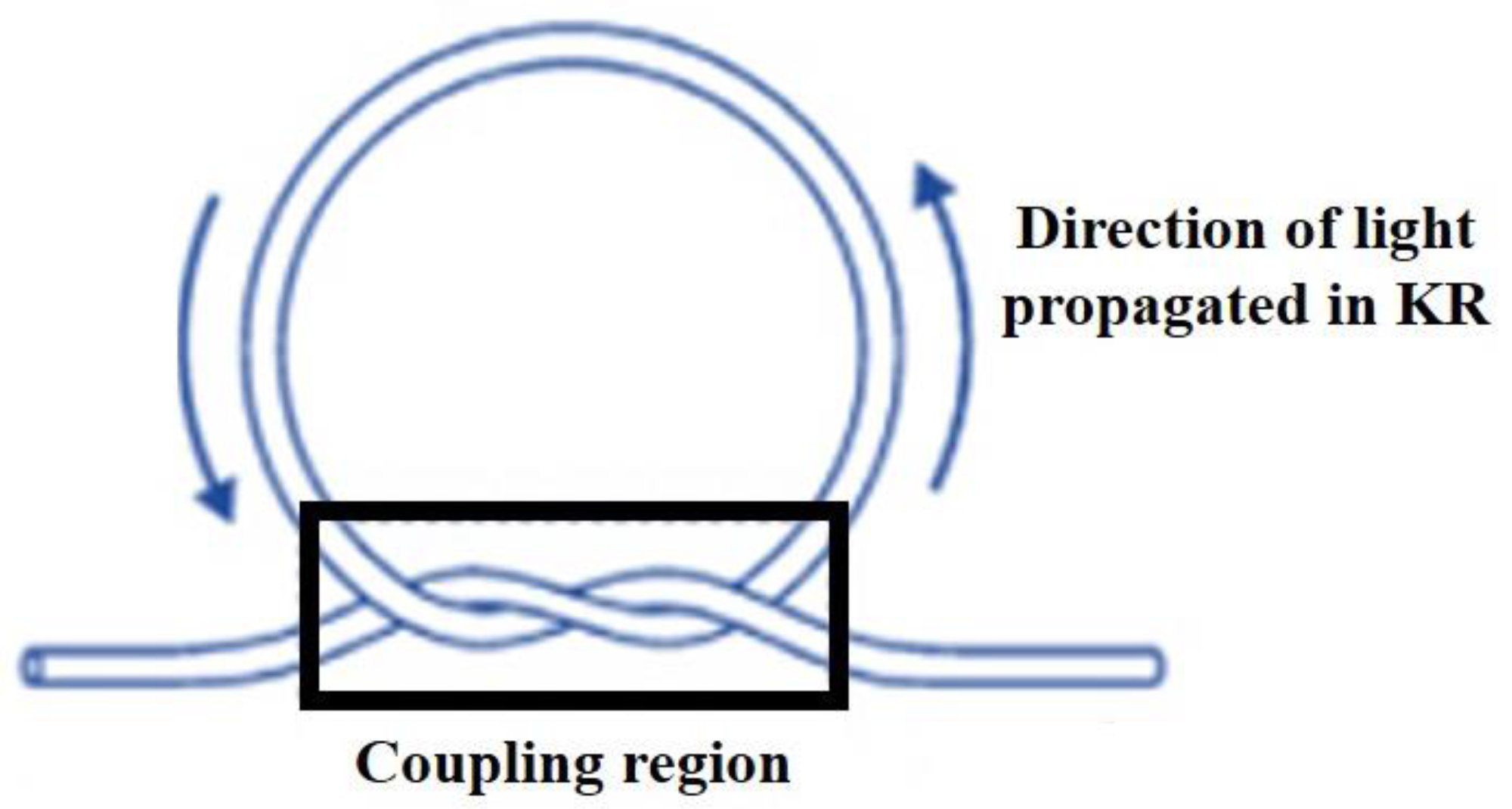 Sensors 18 00461 g019