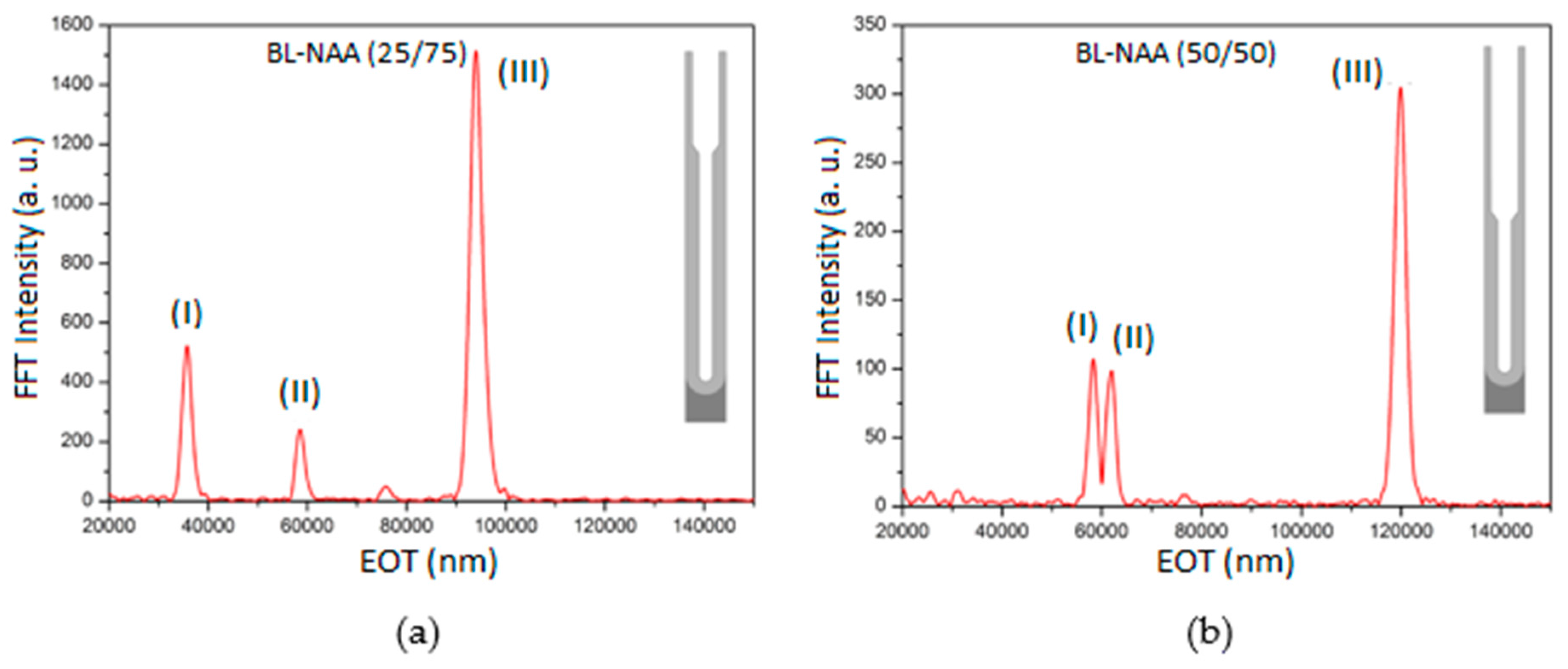 Sensors 18 00470 g003a