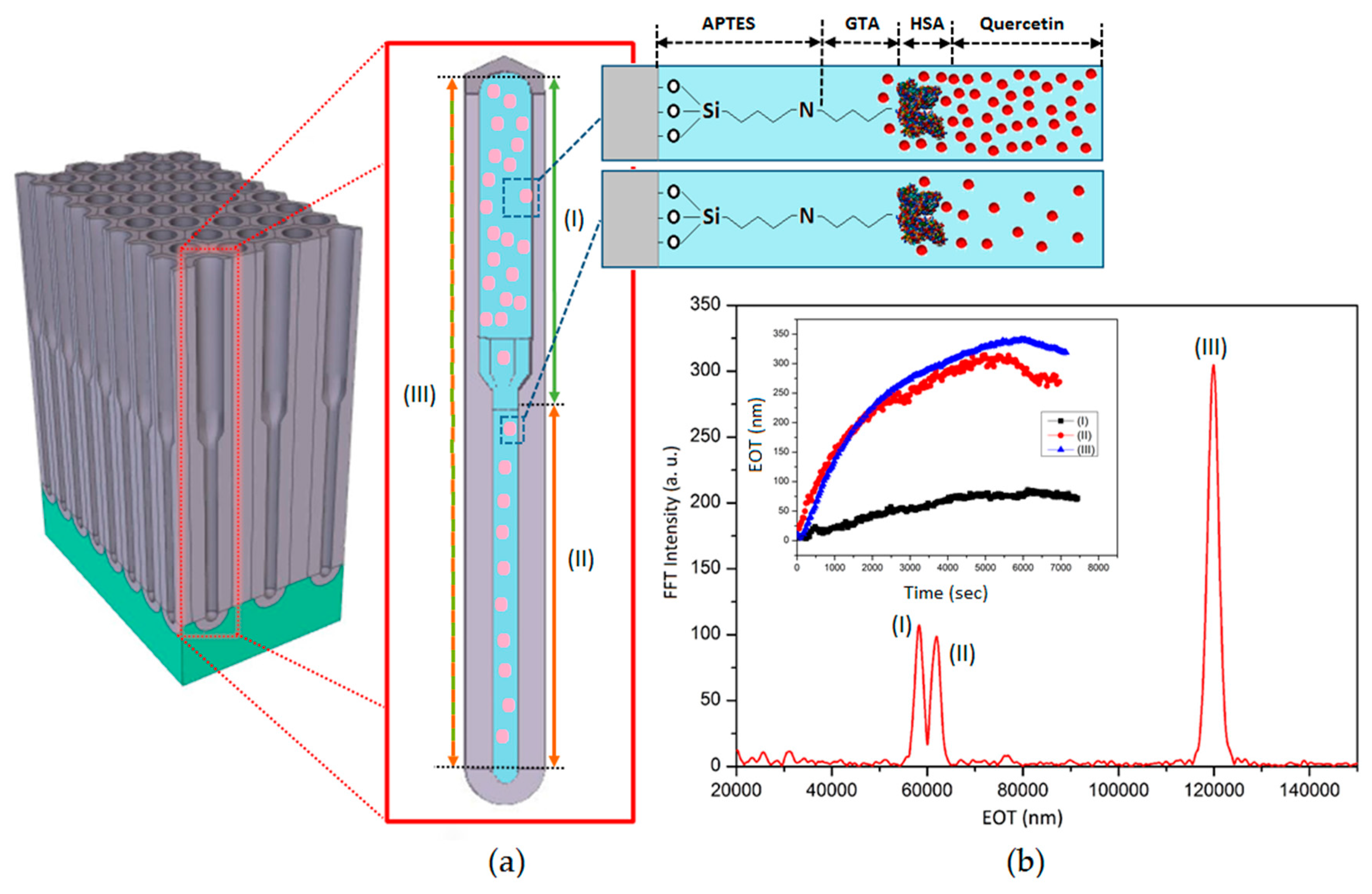 Sensors 18 00470 g004