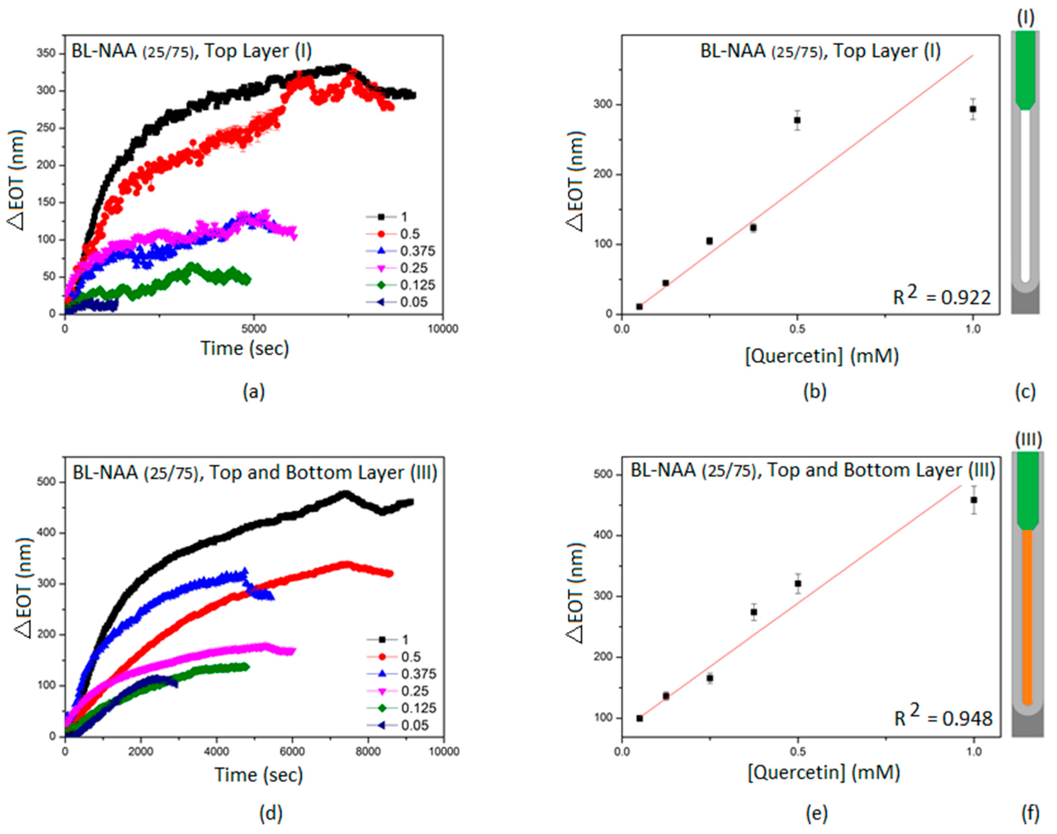 Sensors 18 00470 g005
