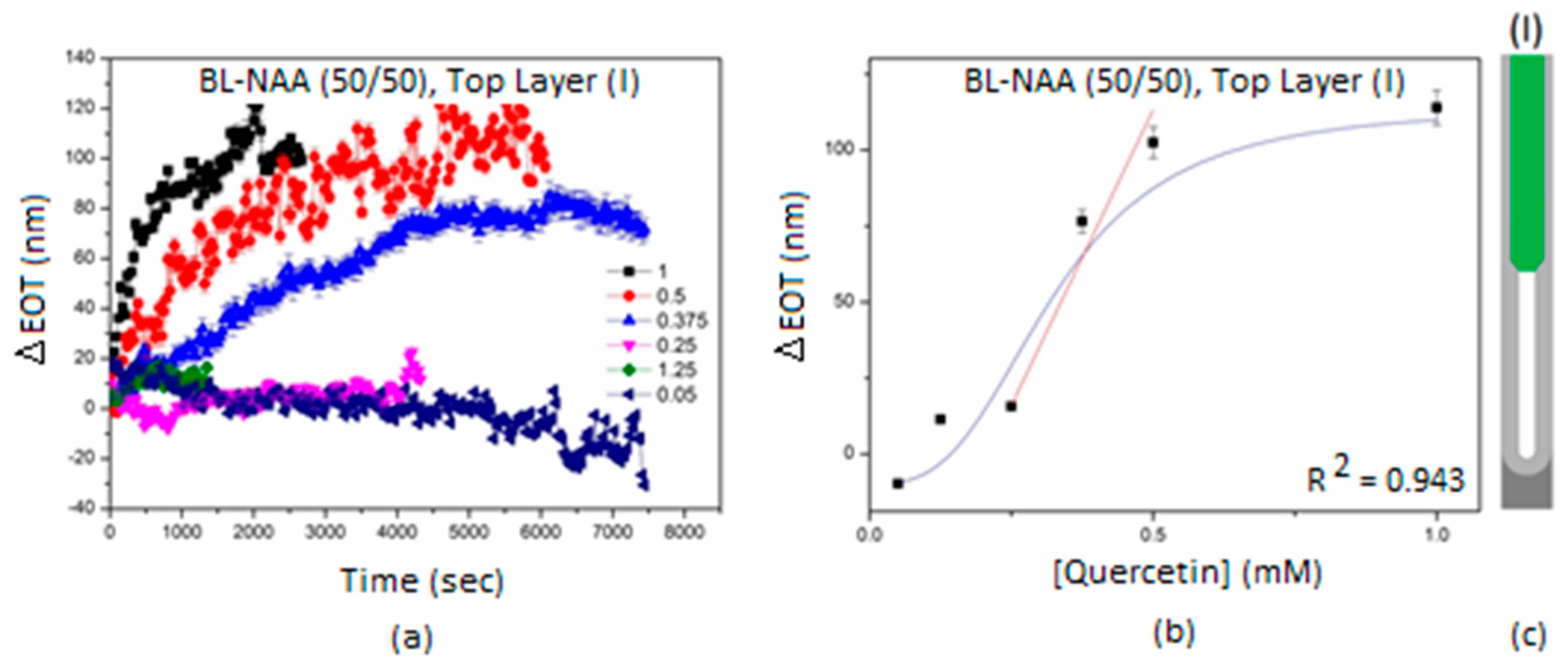 Sensors 18 00470 g006a