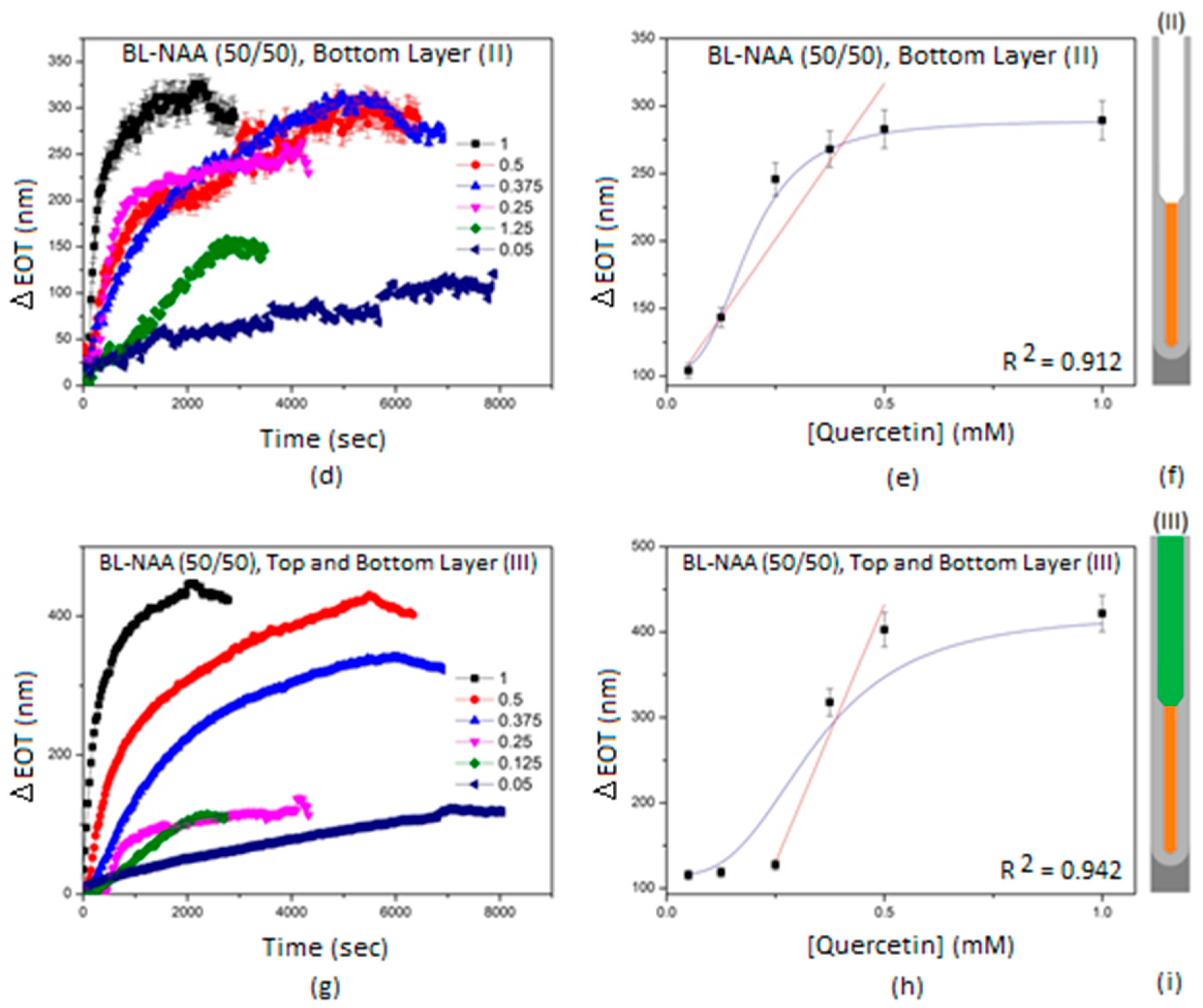 Sensors 18 00470 g006b