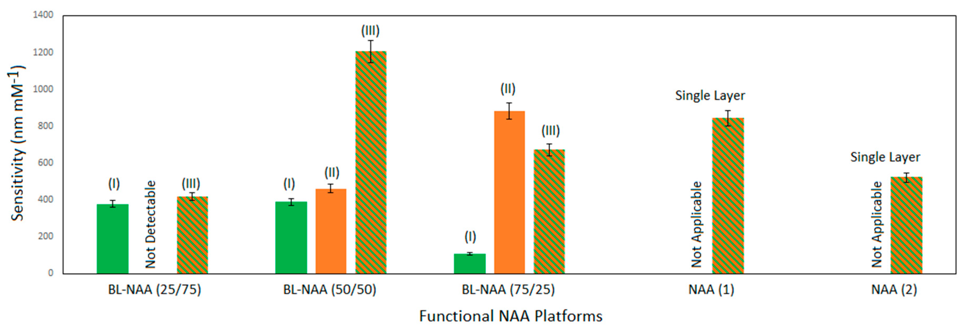 Sensors 18 00470 g009