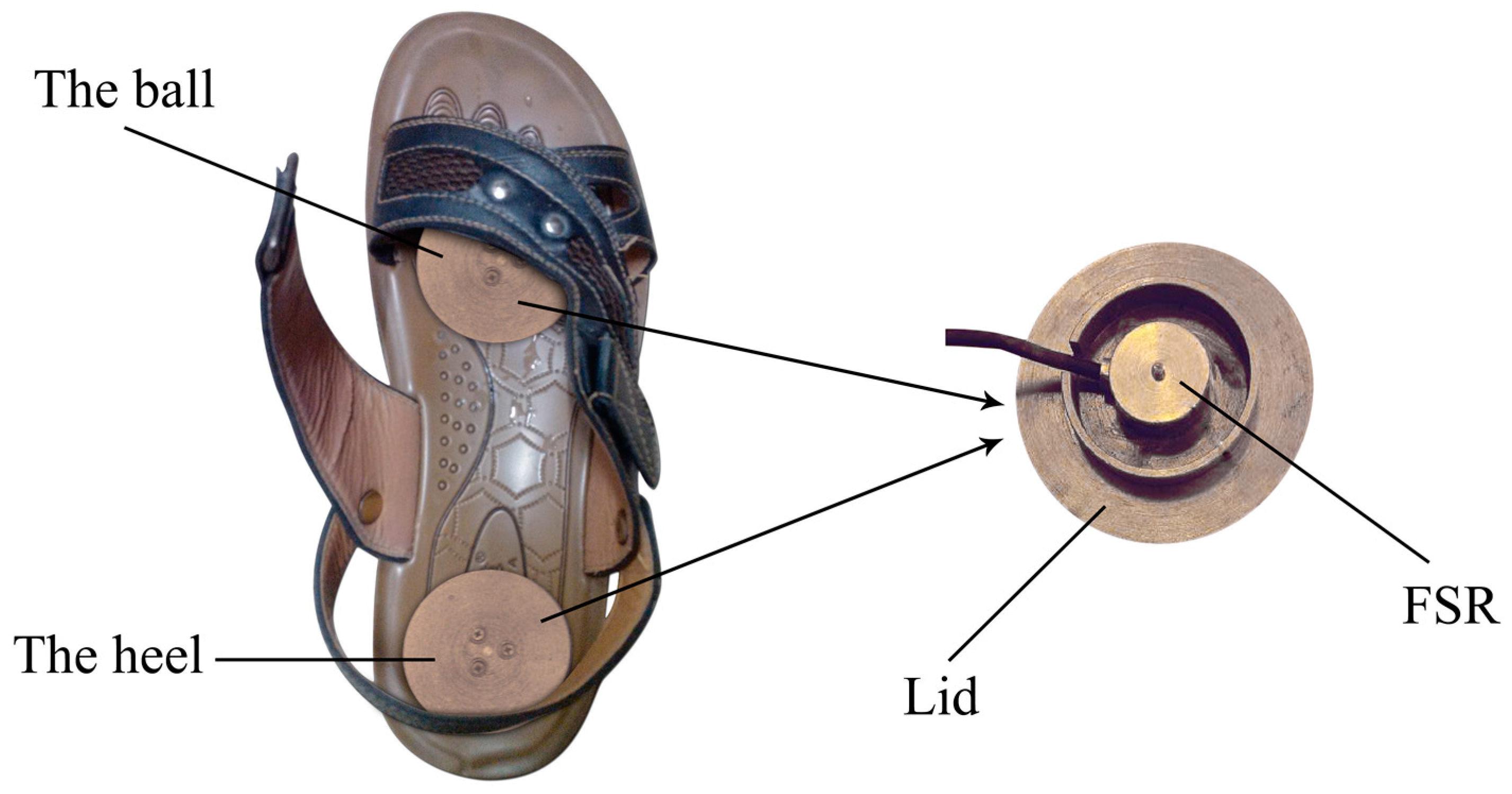Sensors 18 00481 g001 Sensors 18 00481 g001