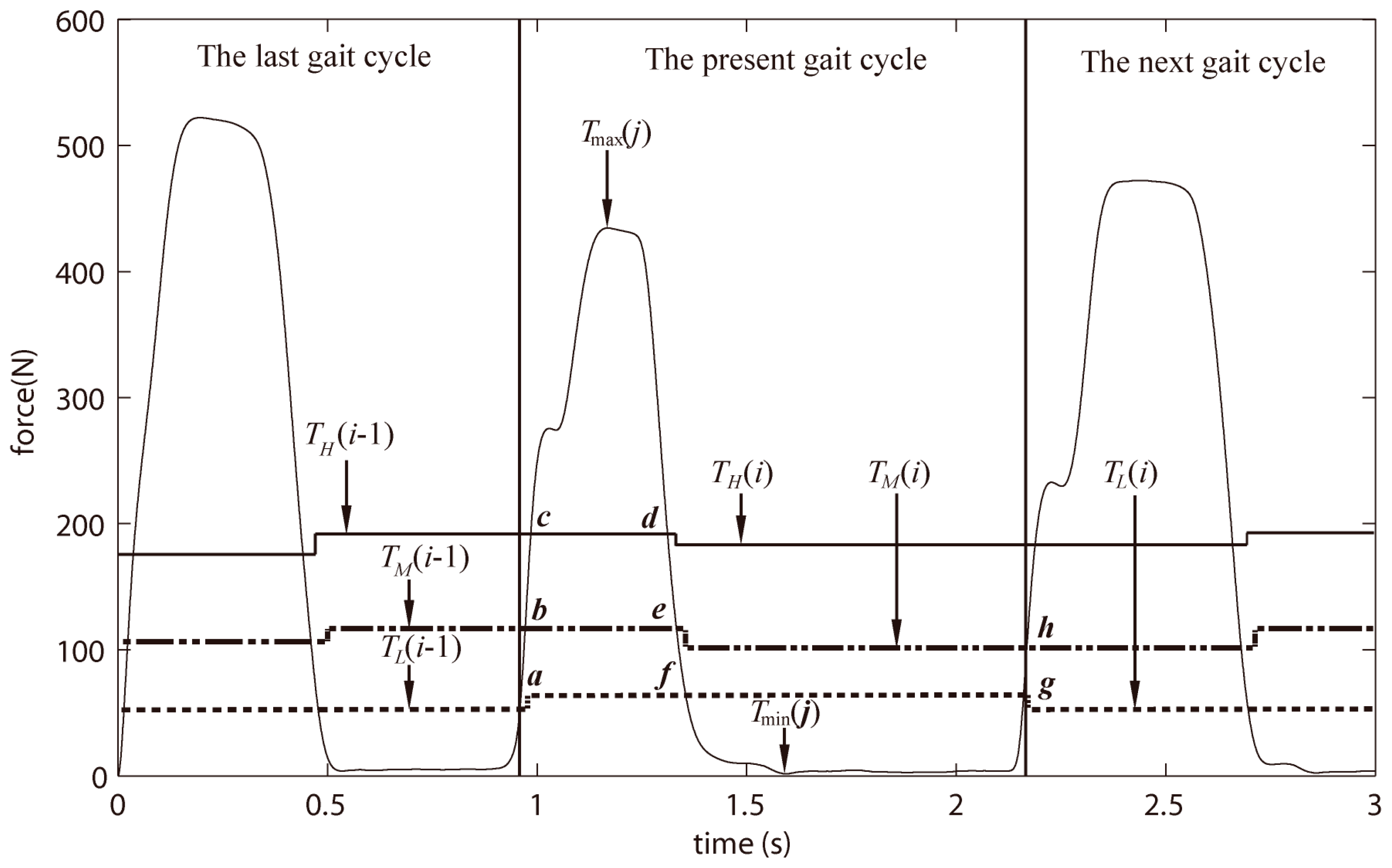 Sensors 18 00481 g002 Sensors 18 00481 g002