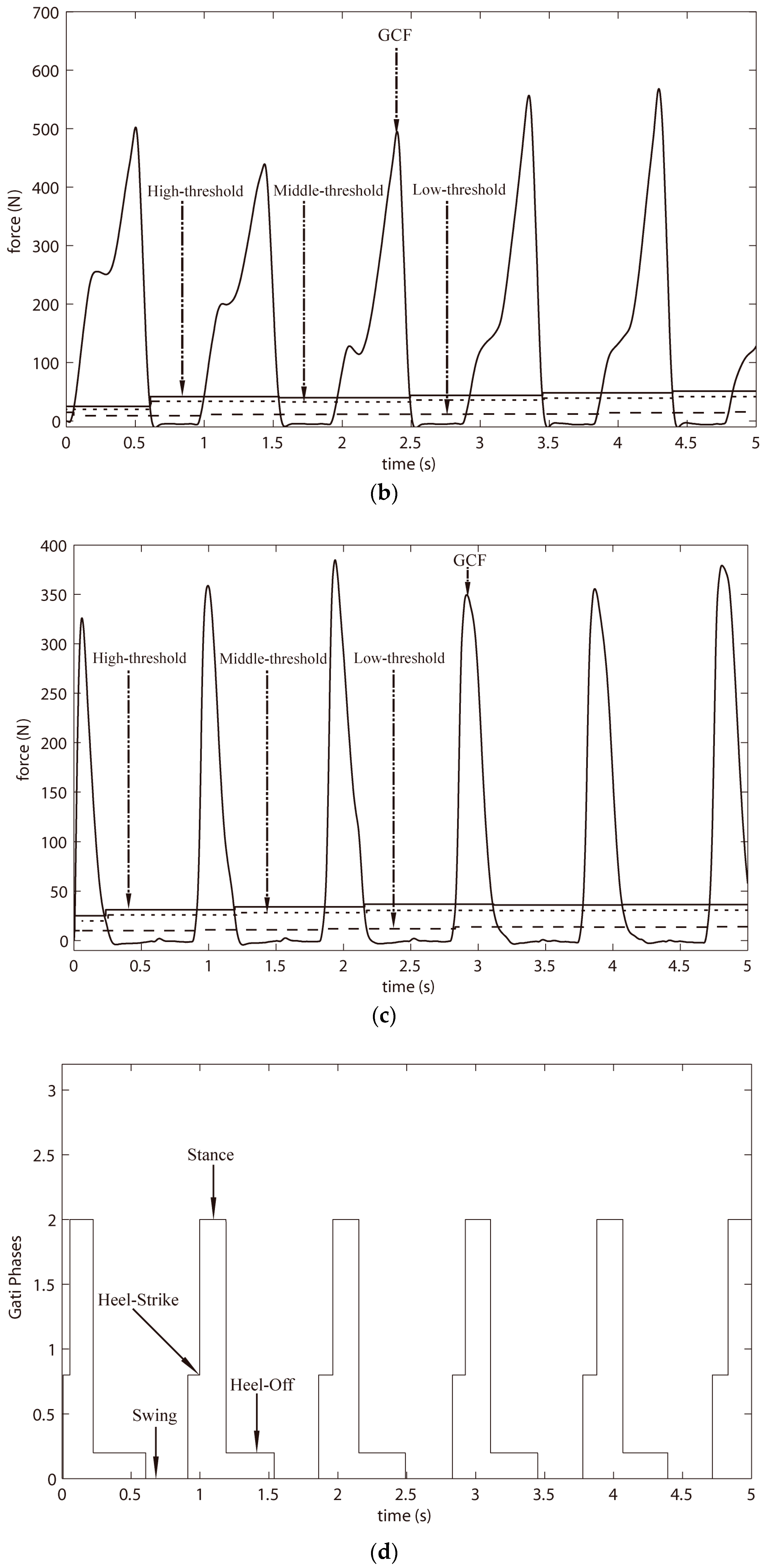 Sensors 18 00481 g004b Sensors 18 00481 g004b