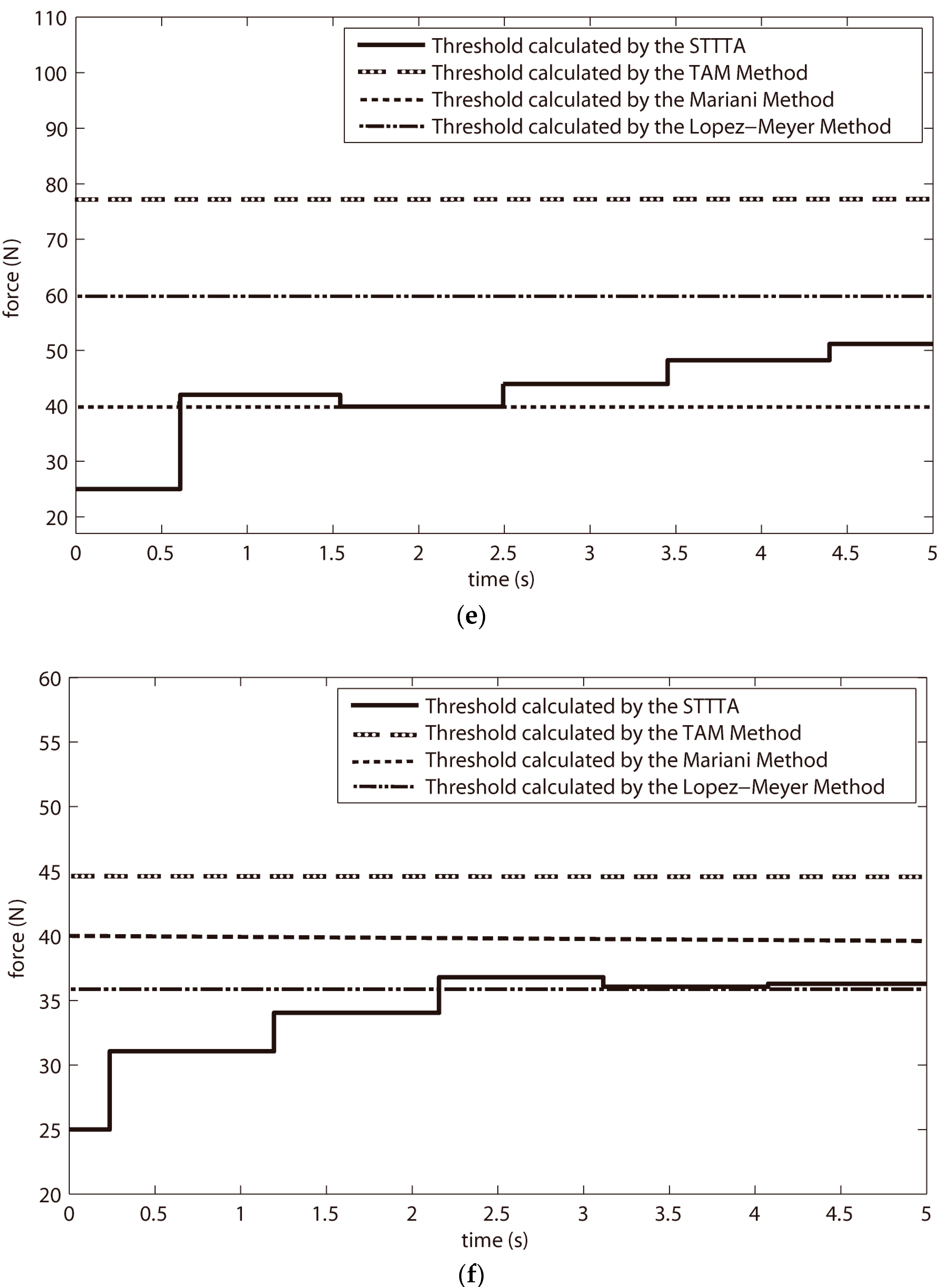 Sensors 18 00481 g004c Sensors 18 00481 g004c