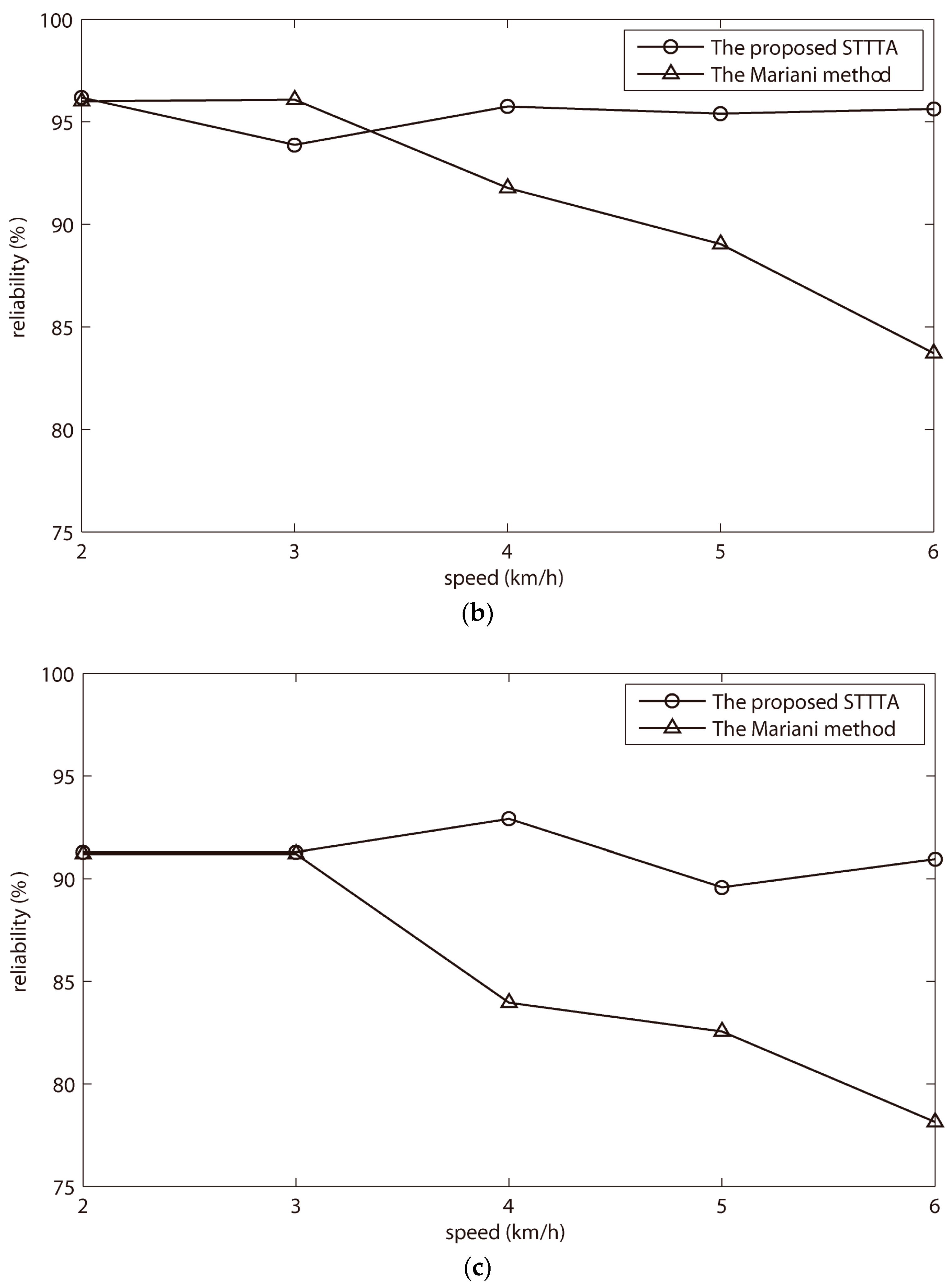 Sensors 18 00481 g005b Sensors 18 00481 g005b