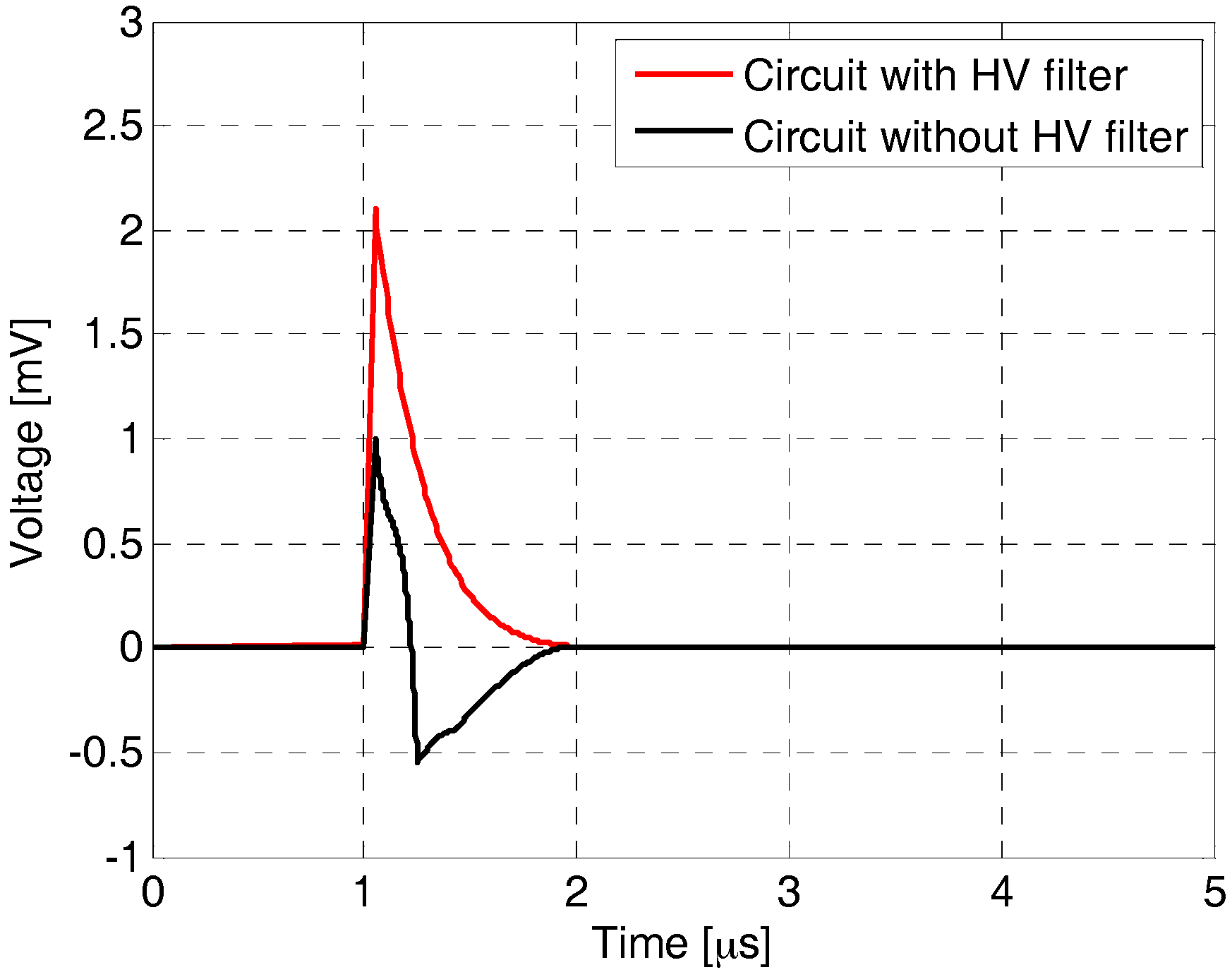 Sensors 18 00482 g002
