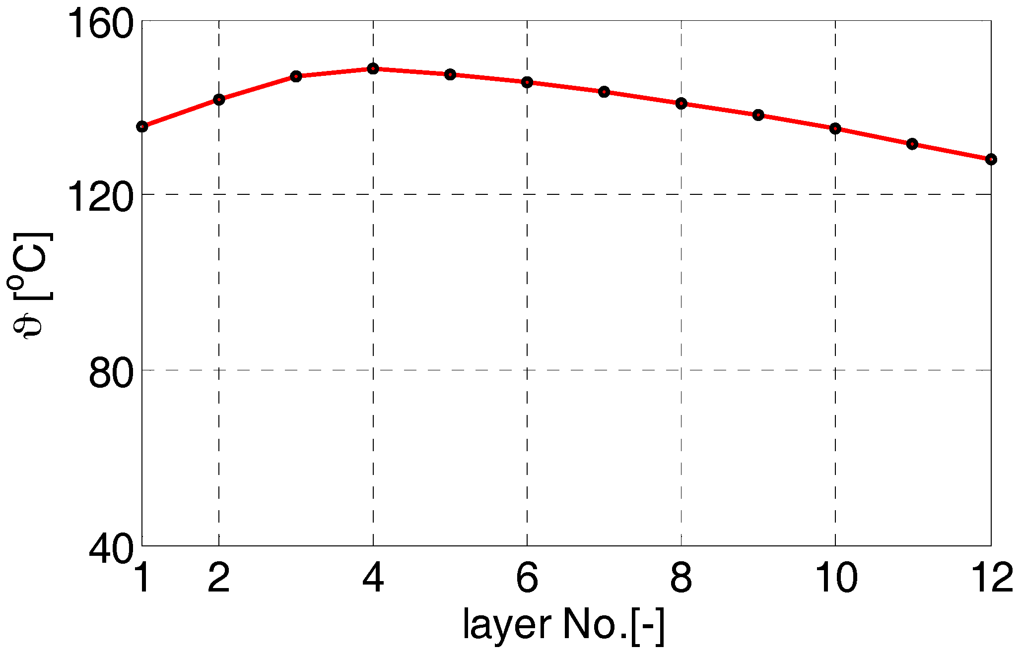 Sensors 18 00482 g005
