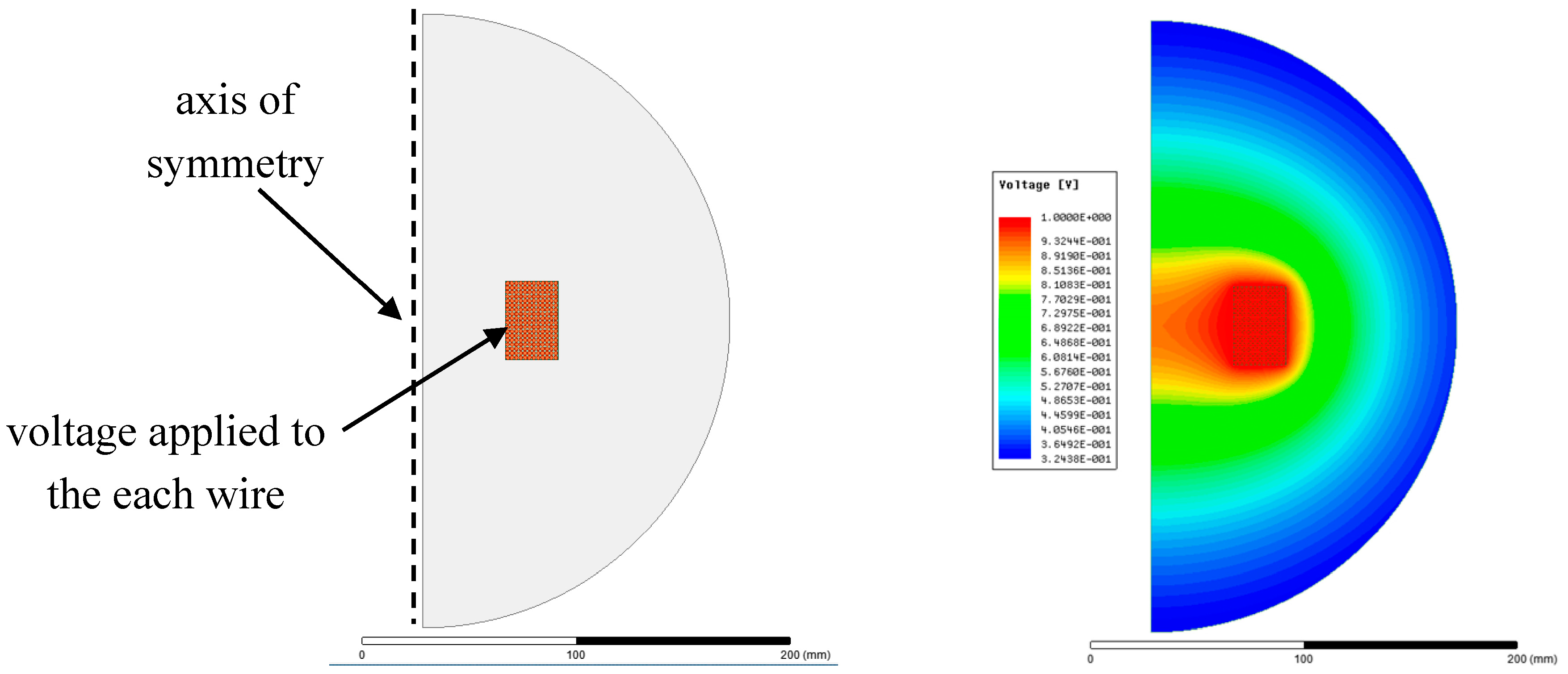 Sensors 18 00482 g010