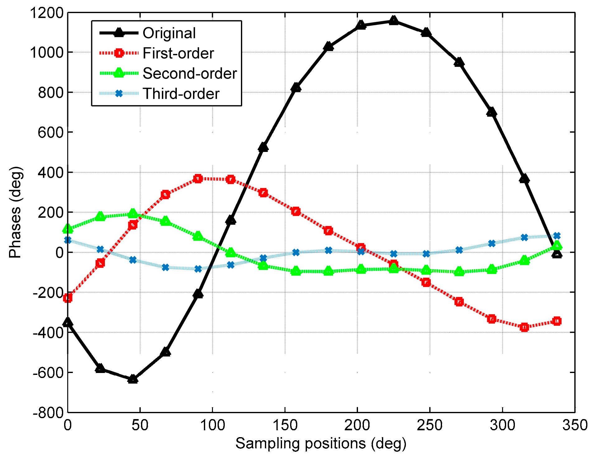 Sensors 18 00484 g002