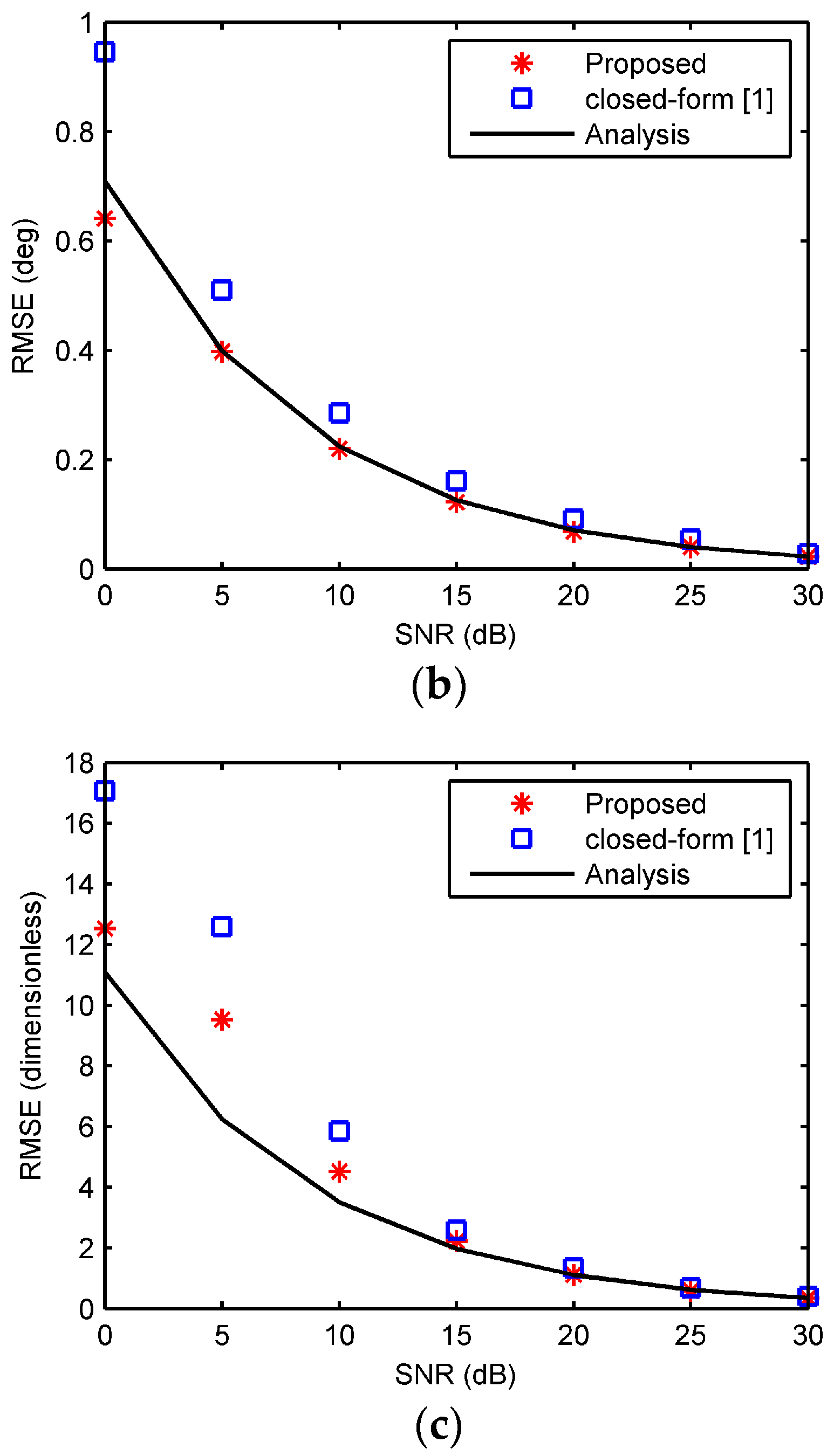 Sensors 18 00484 g003b