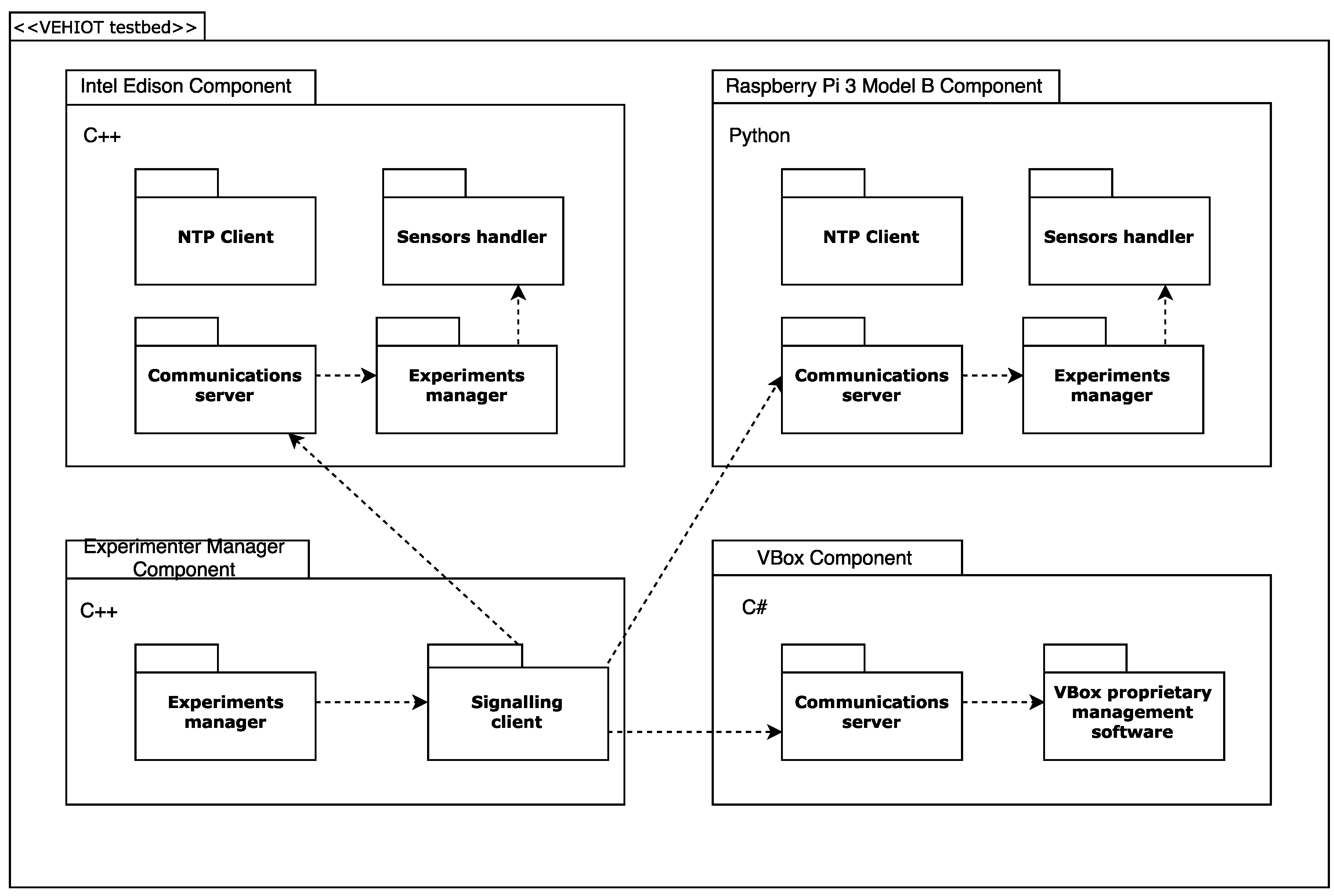 Sensors 18 00486 g002