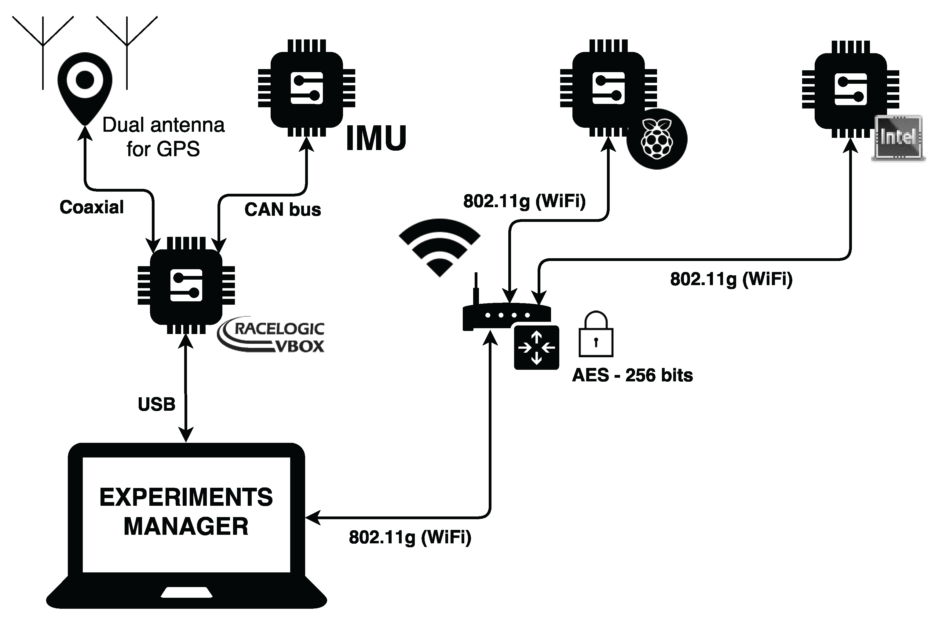 Sensors 18 00486 g003