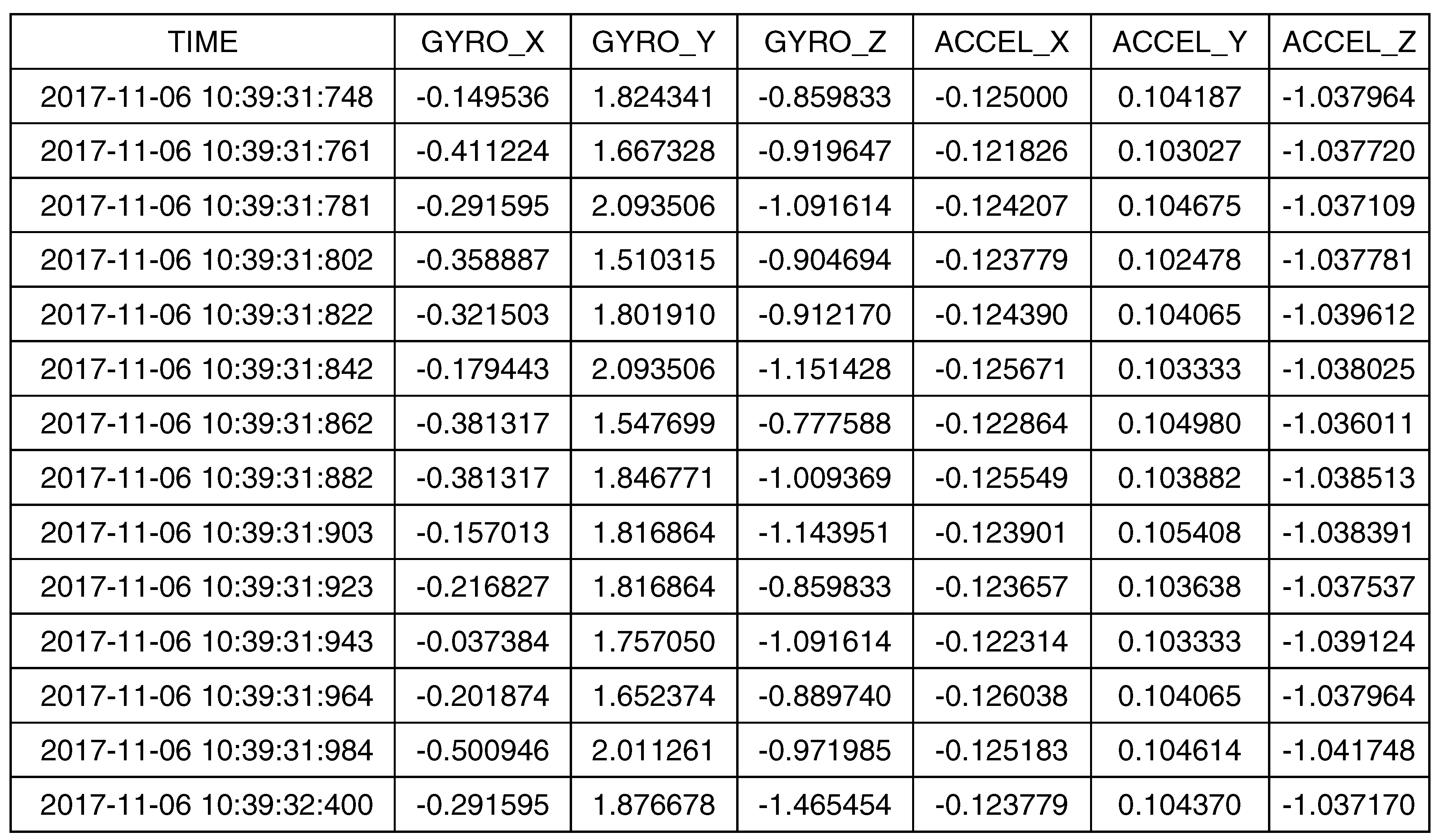 Sensors 18 00486 g005