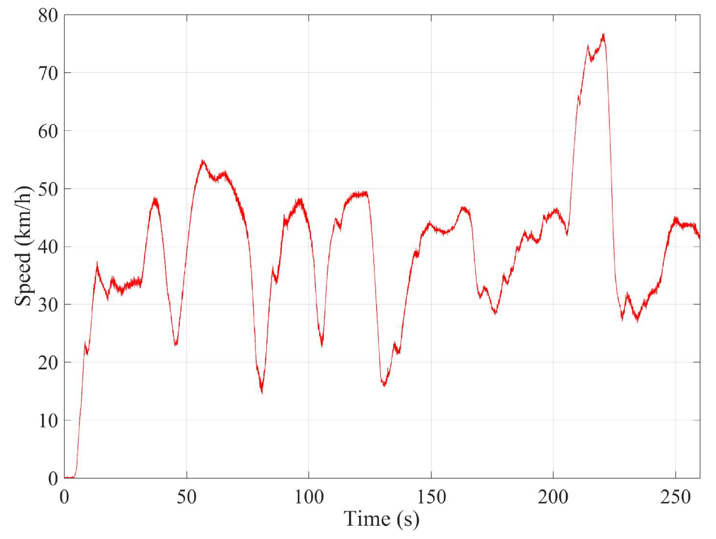 Sensors 18 00486 g006