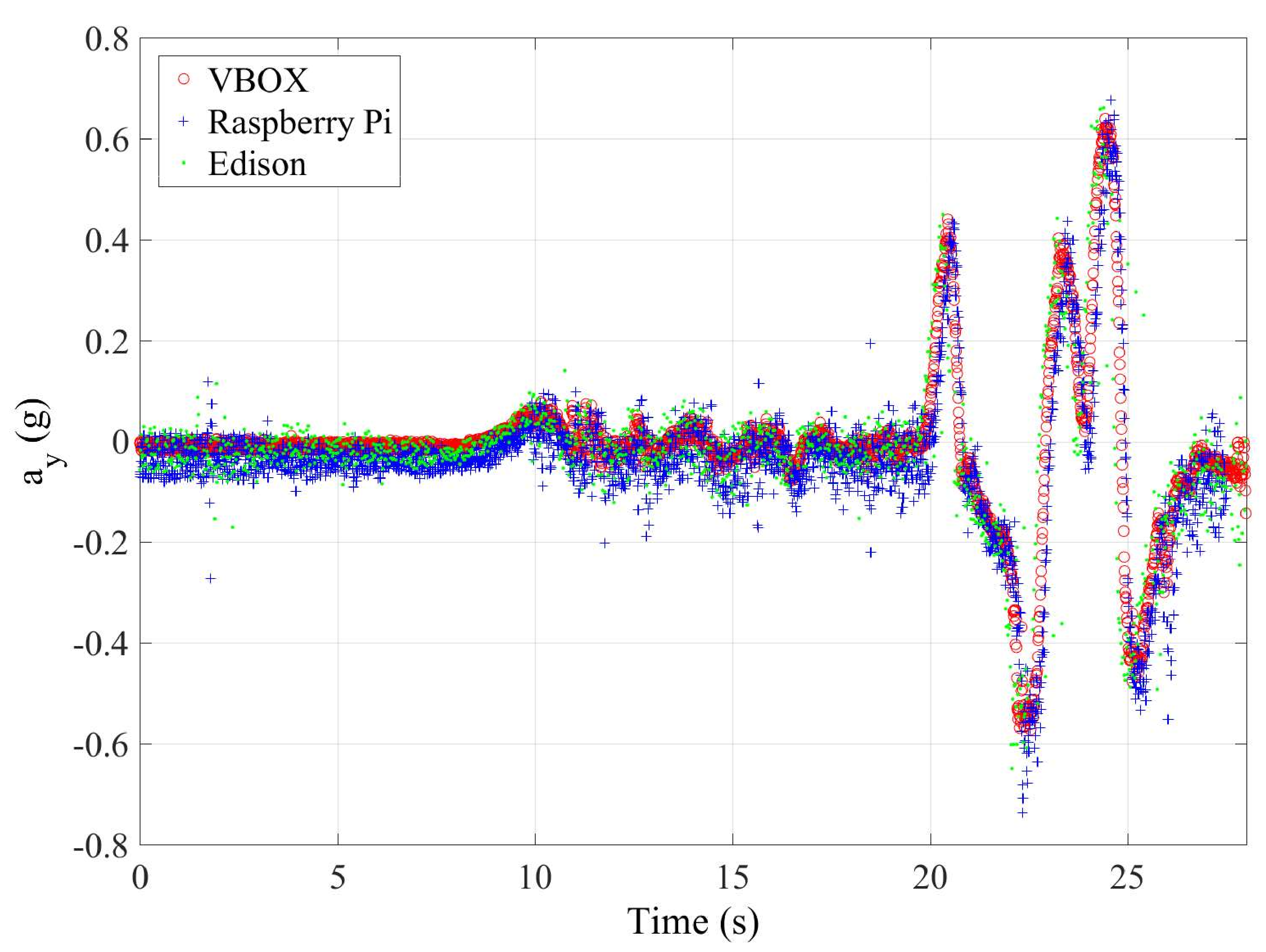 Sensors 18 00486 g011