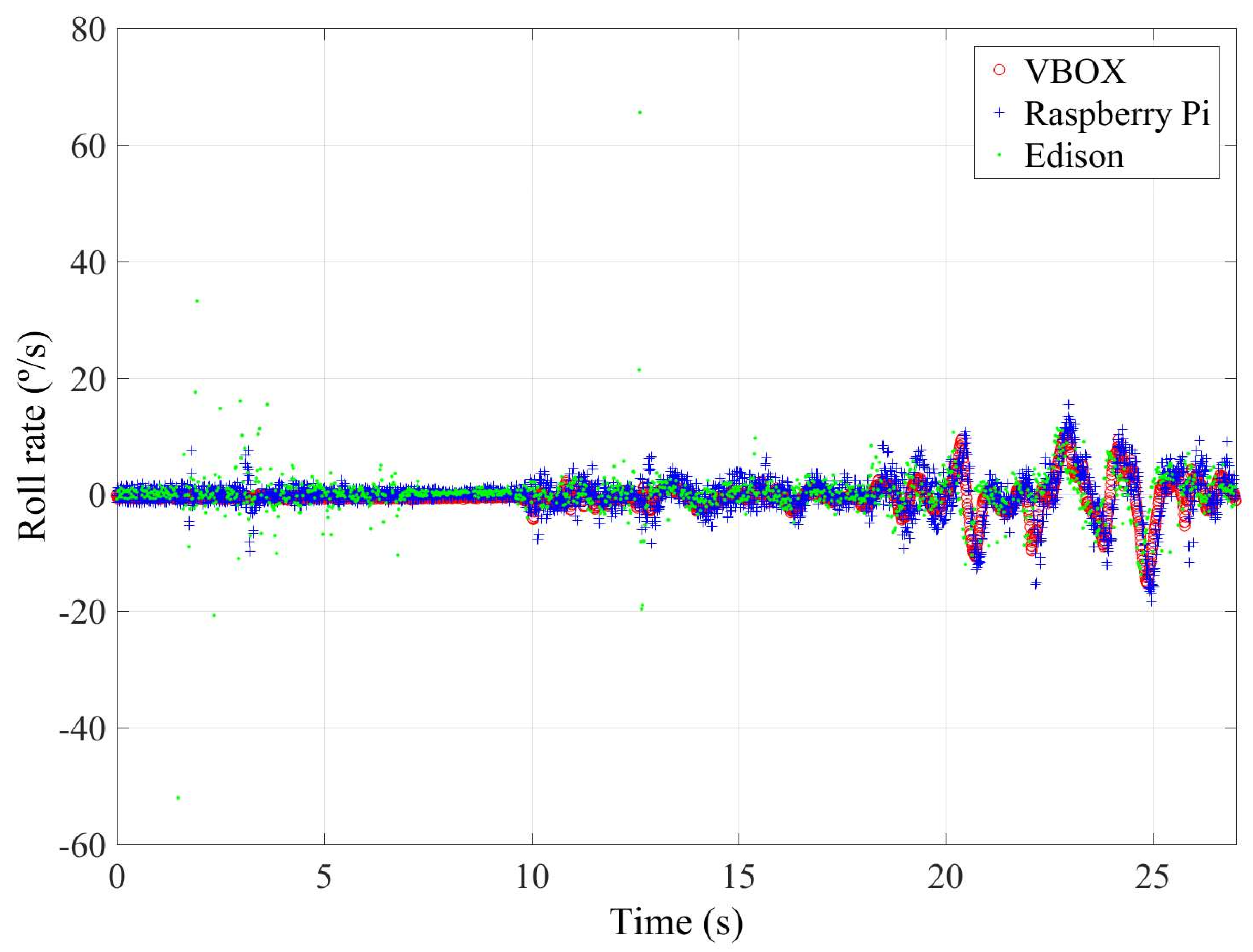 Sensors 18 00486 g012